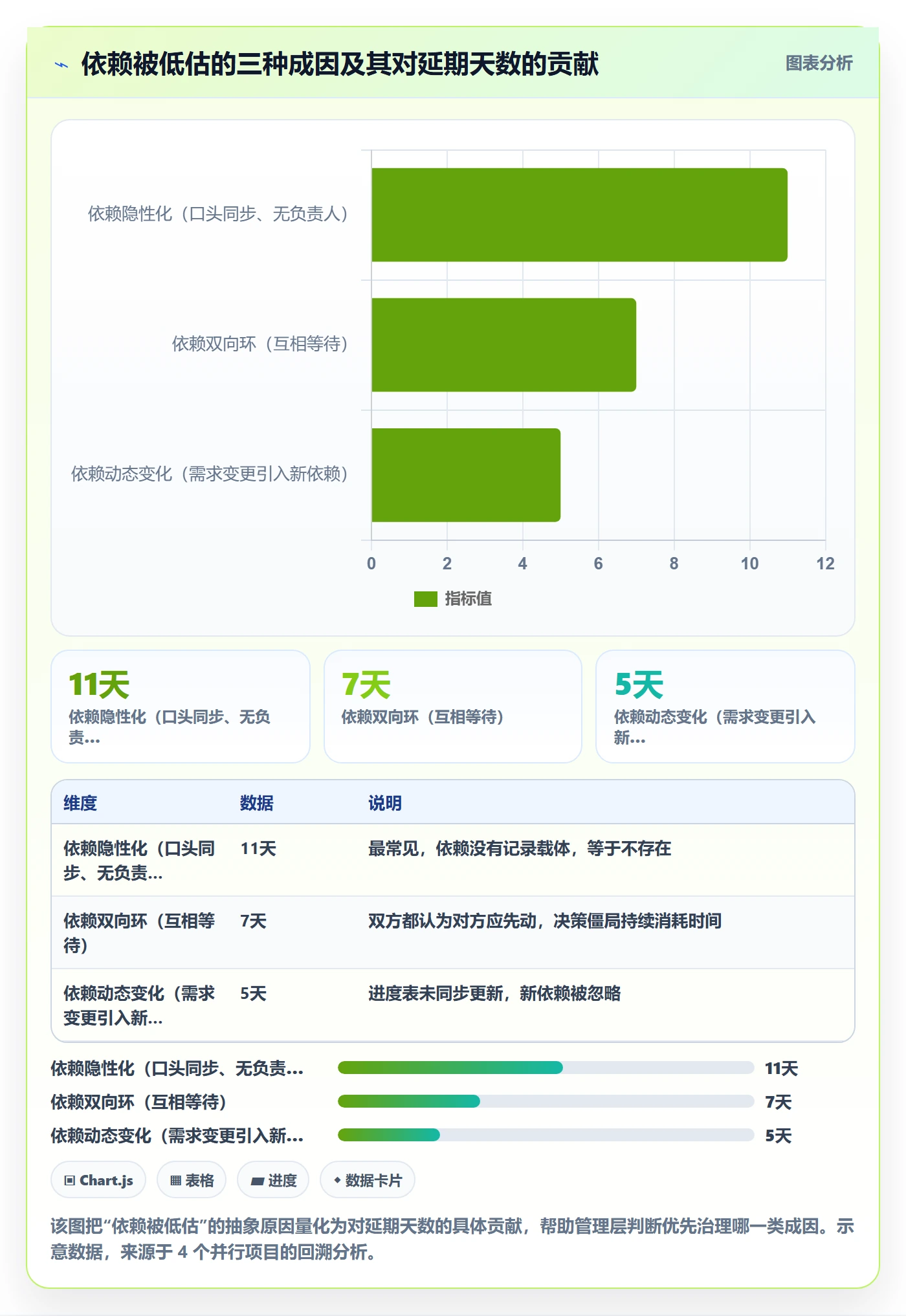 FS实操方法:管理层提升任务依赖效率的效率提升方法与模板