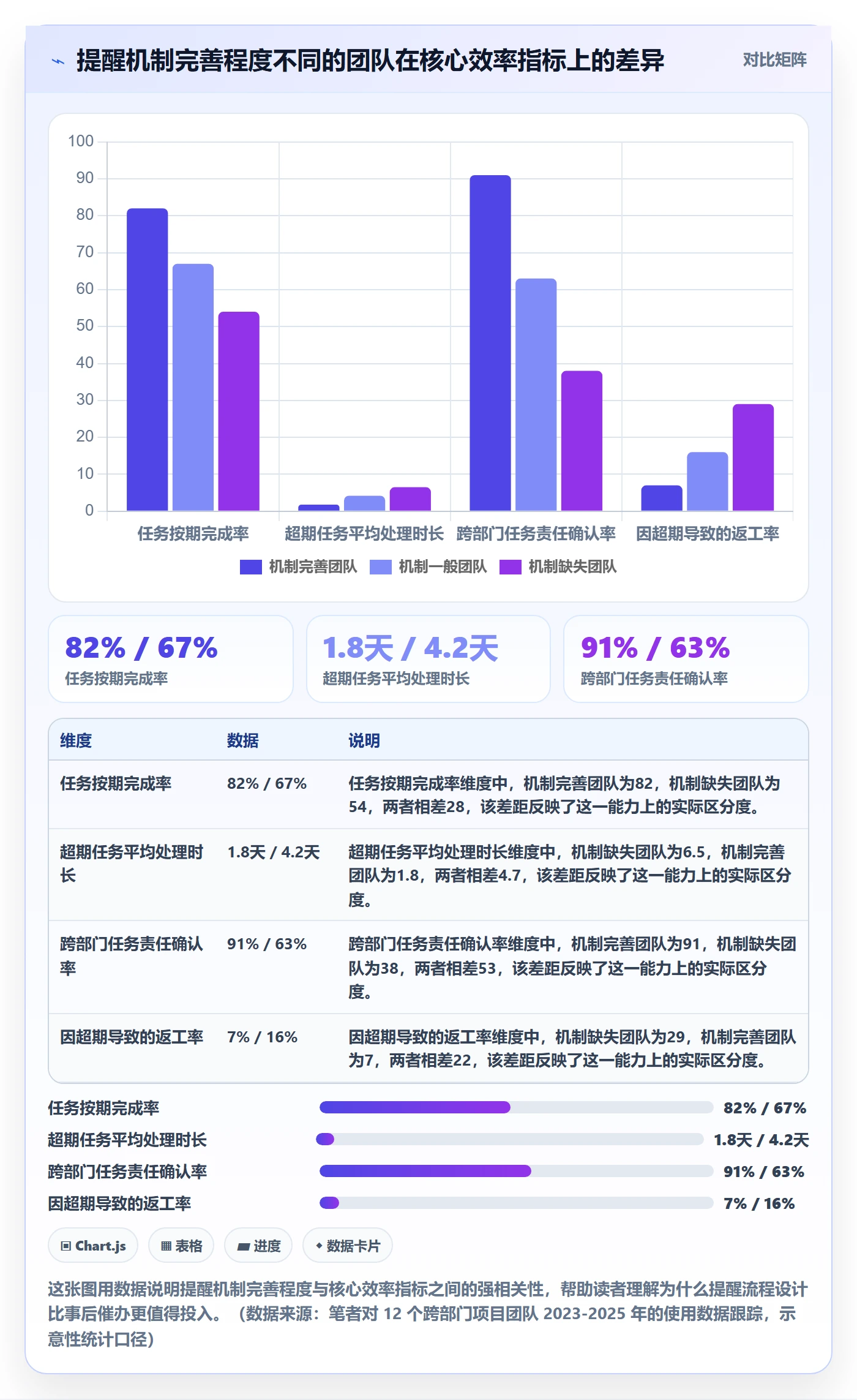 任务提醒超期提醒全流程：跨部门团队效率提升与一文讲清