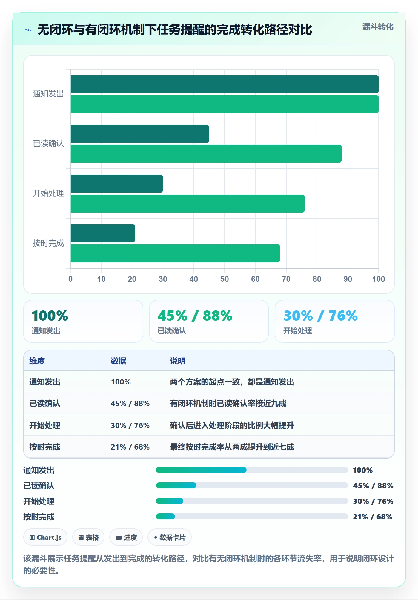 消息通知落地方案:研发团队开展任务提醒的协同管理案例解析