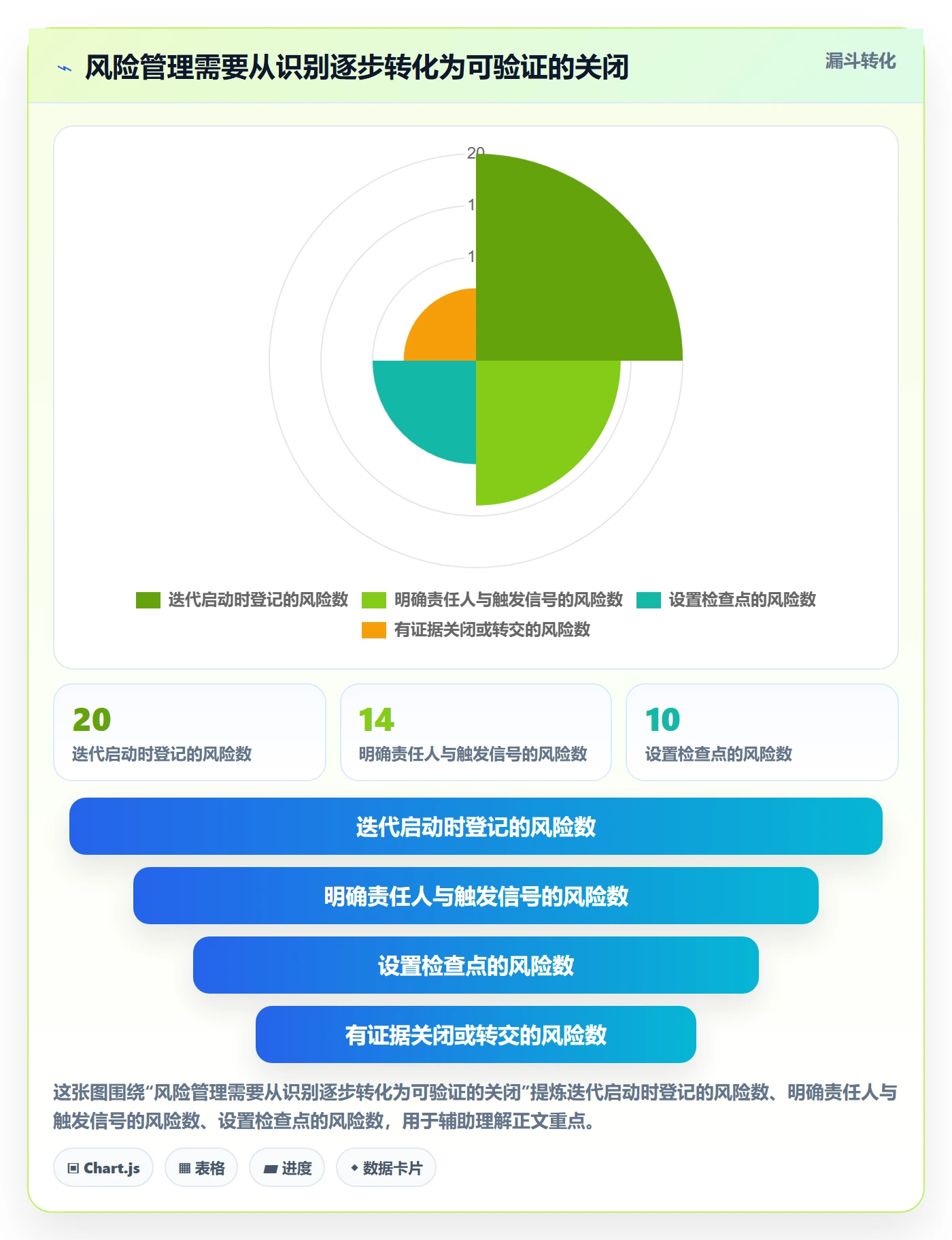 迭代复盘管理指南：PMO如何做好迭代管理，风险控制全流程