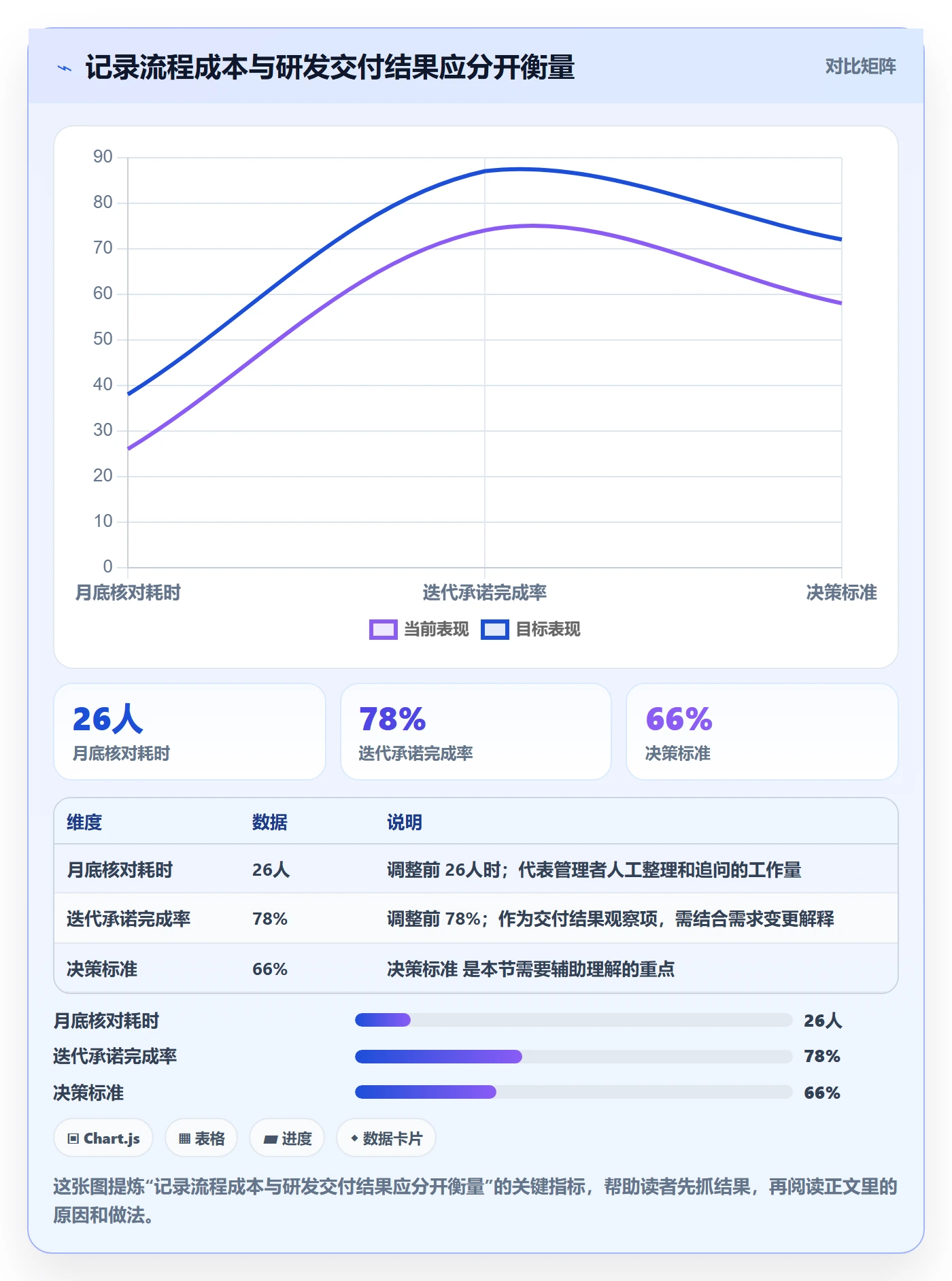 工时表如何做好日报工时?研发团队流程优化与操作步骤