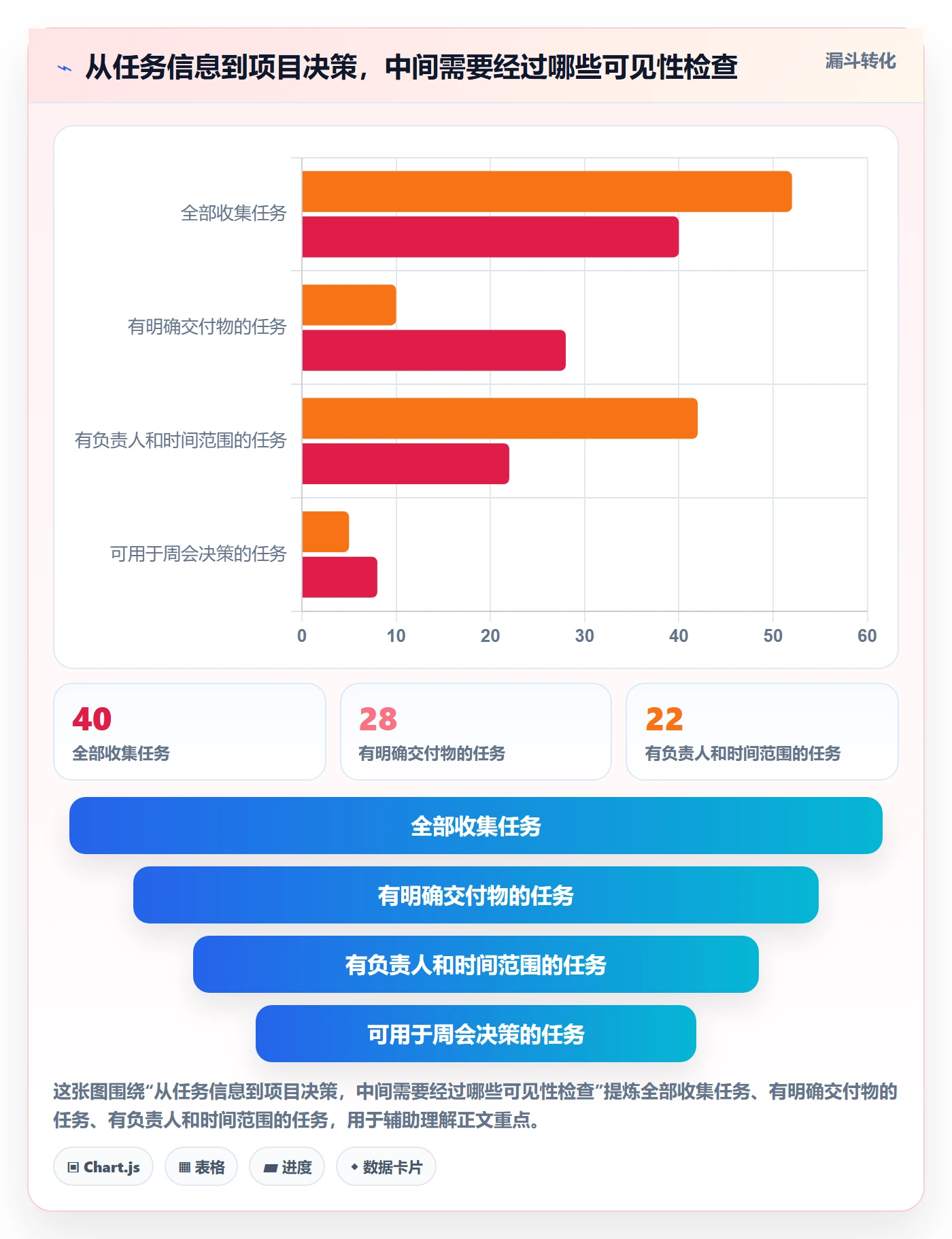 周视图怎么做？项目负责人流程优化：日历视图从0到1