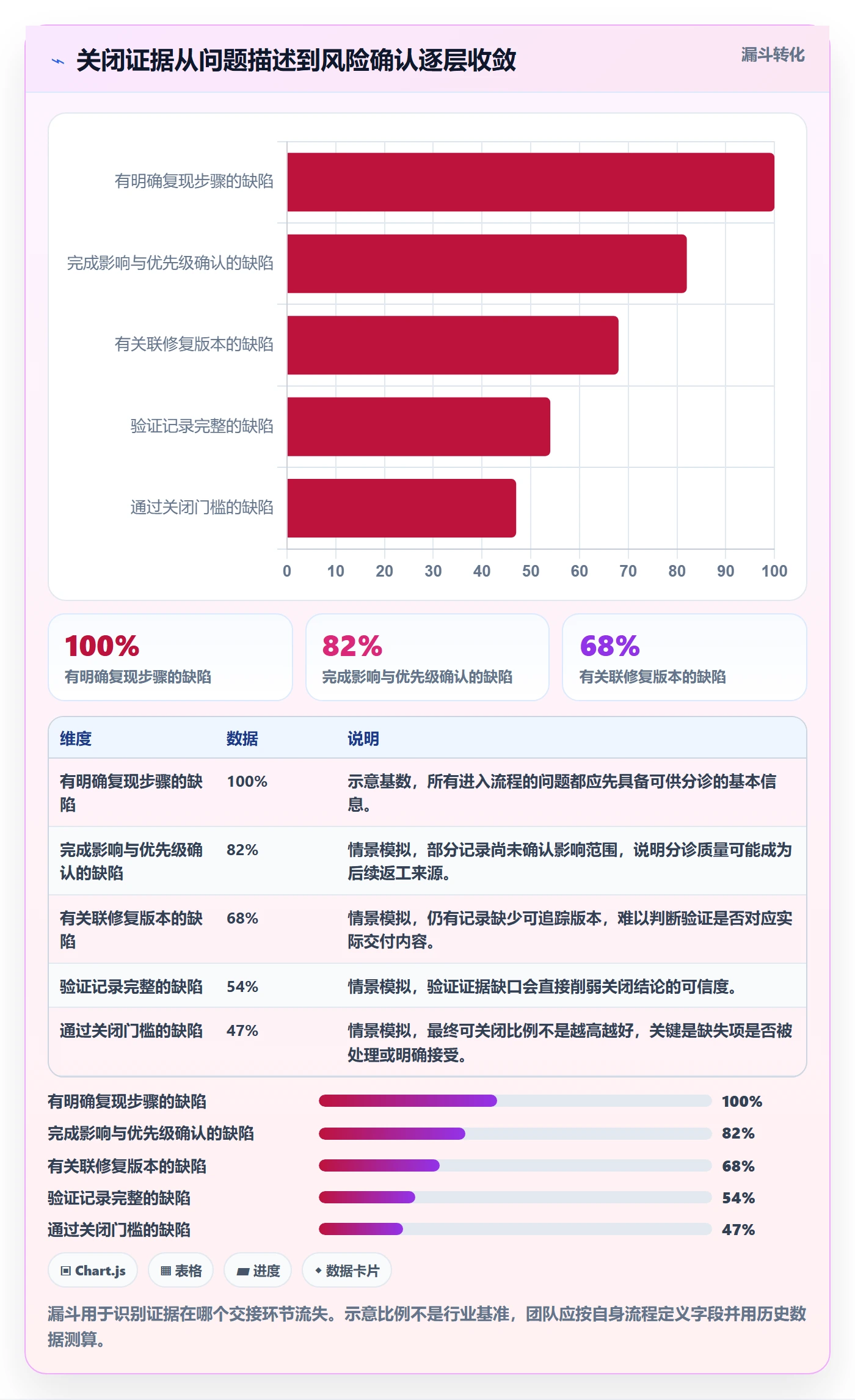 Bug / 缺陷关闭全流程:企业管理者入门指南与一文讲清