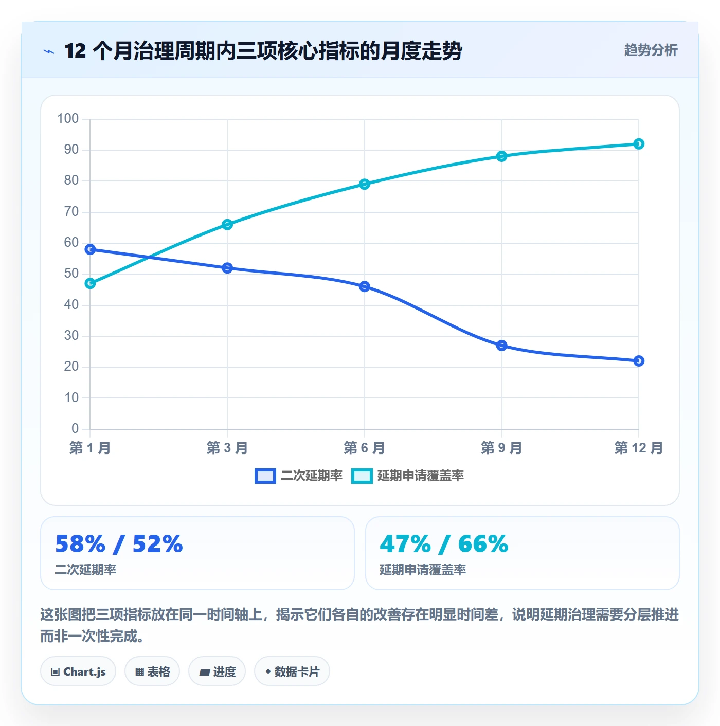 延期流程与规范:PMO任务执行制度设计关键指标