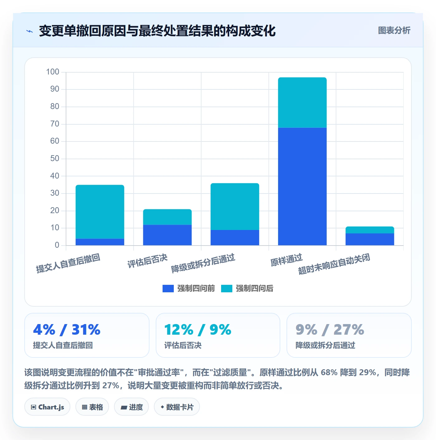 Scope流程与规范:研发团队项目范围实操方法关键指标
