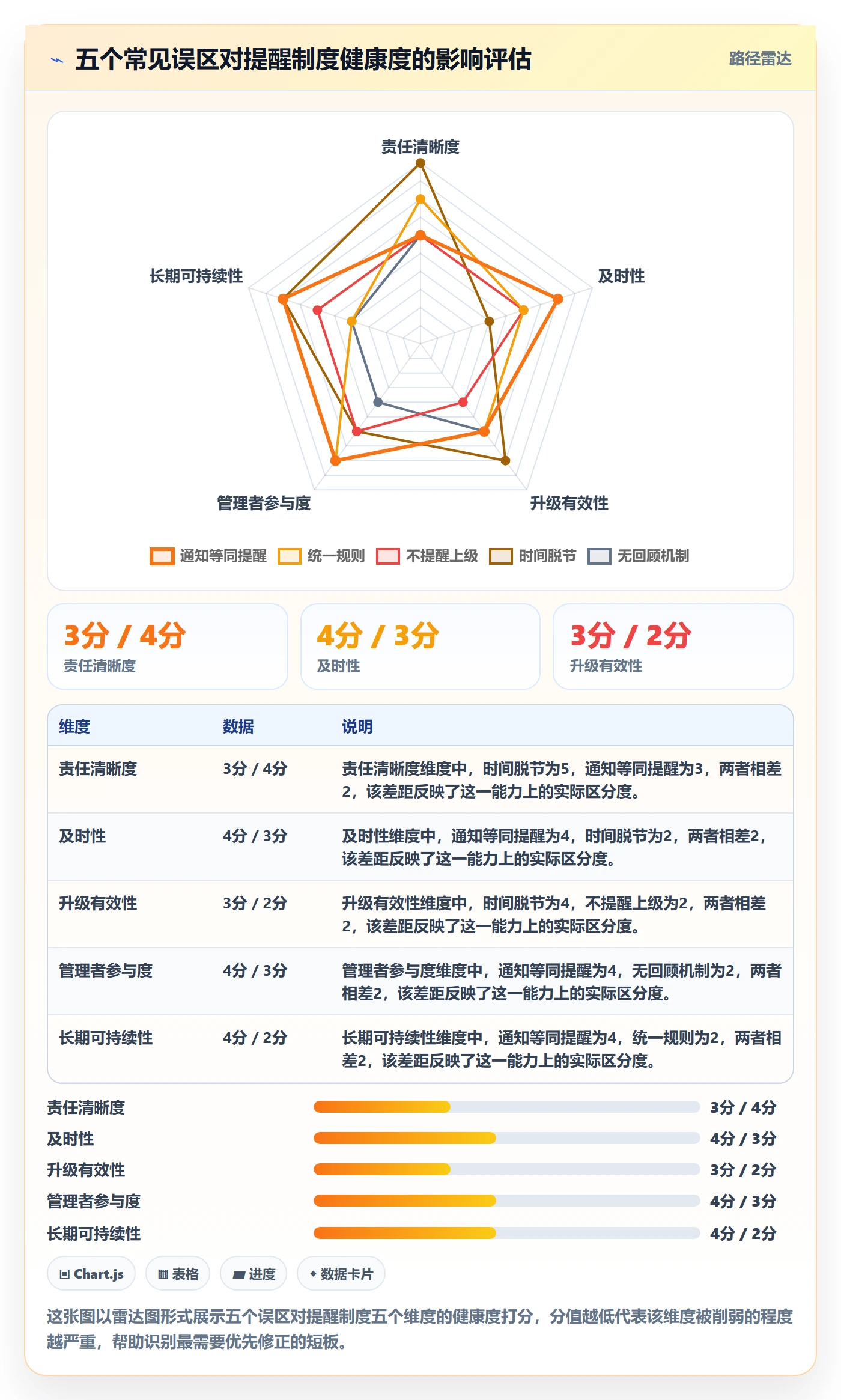 到期提醒管理方法大全：管理层任务提醒制度设计落地清单