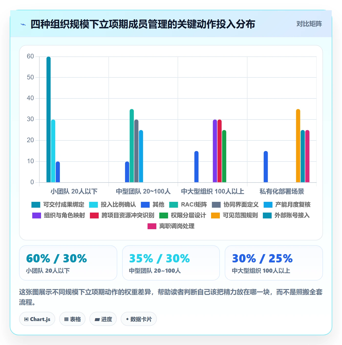 项目立项如何做好项目成员?项目成员协同管理与操作步骤