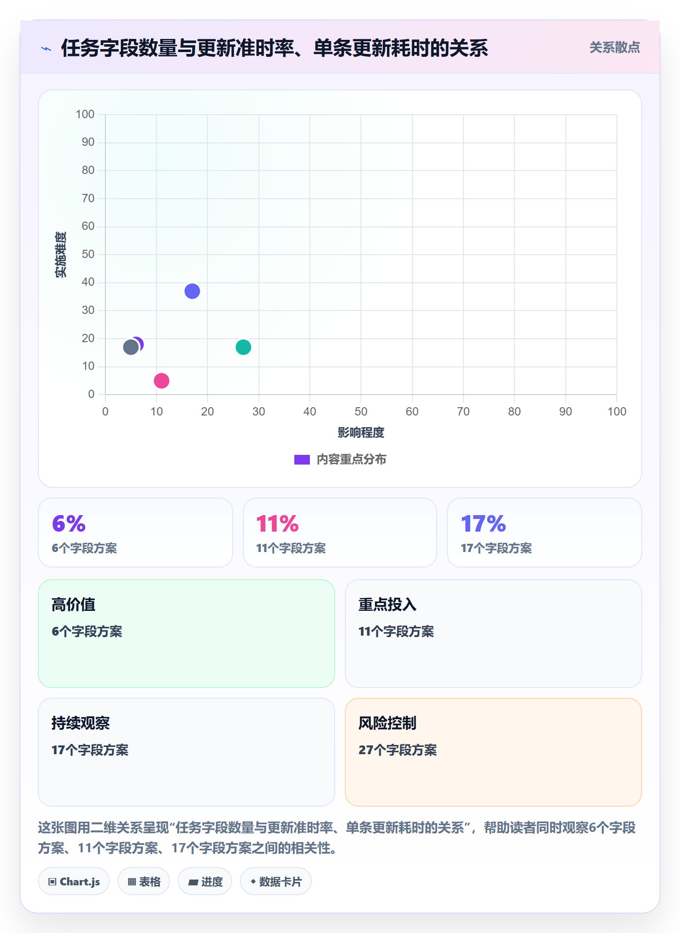 动态实操方法：项目经理提升进度跟踪效率的效率提升方法与模板