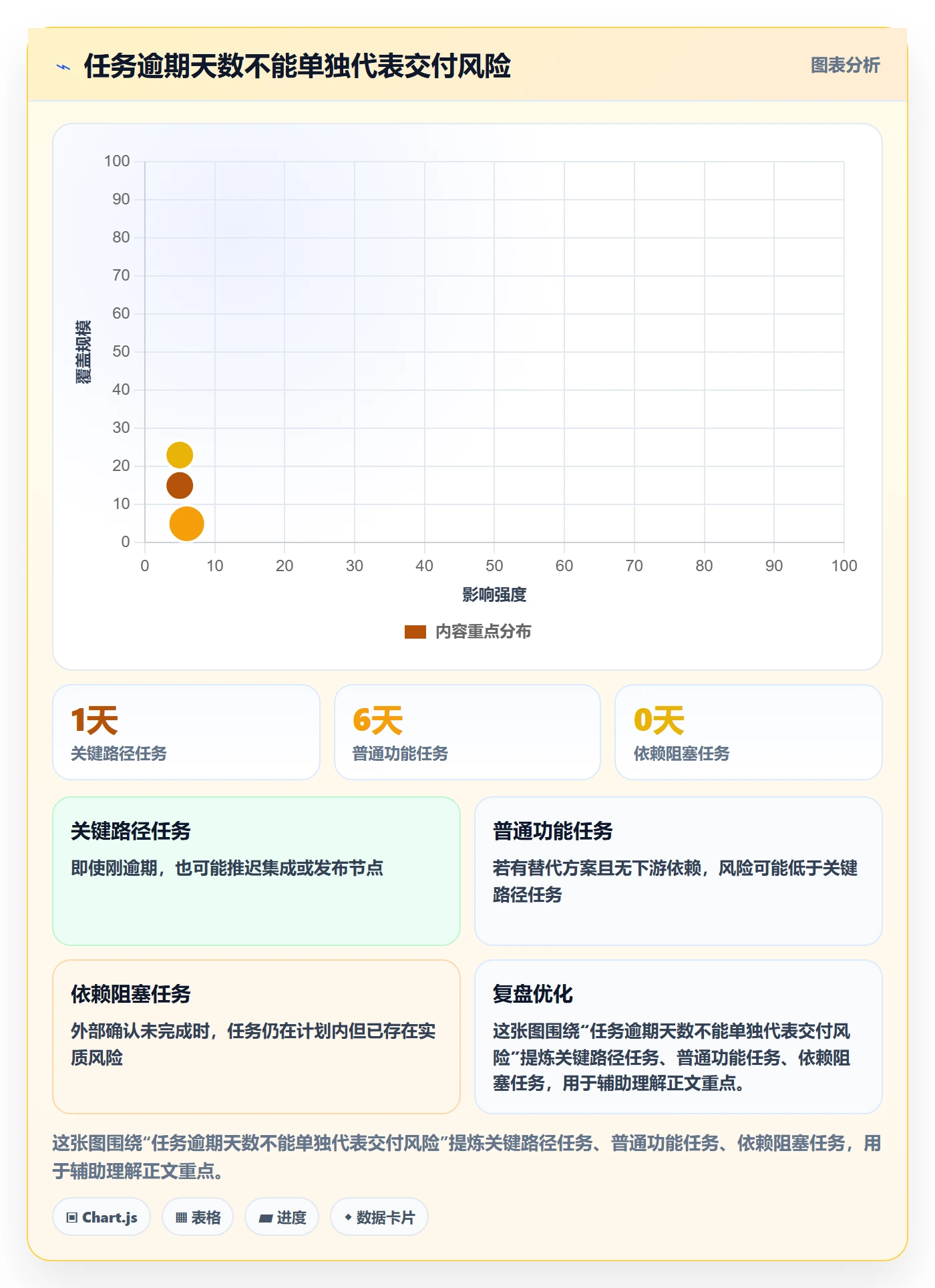 延期管理如何做好逾期？研发团队效率提升与操作步骤