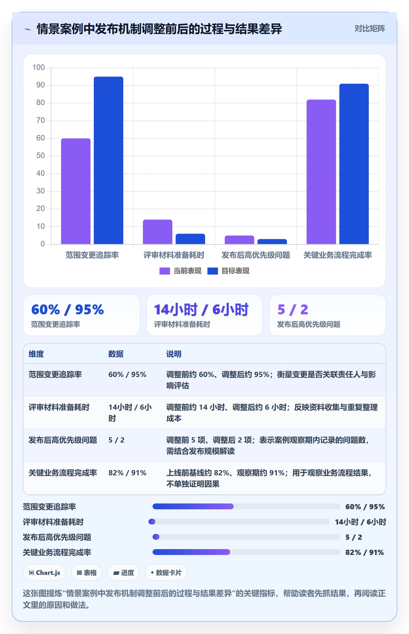发布管理发布全流程:管理层最佳实践与一文讲清