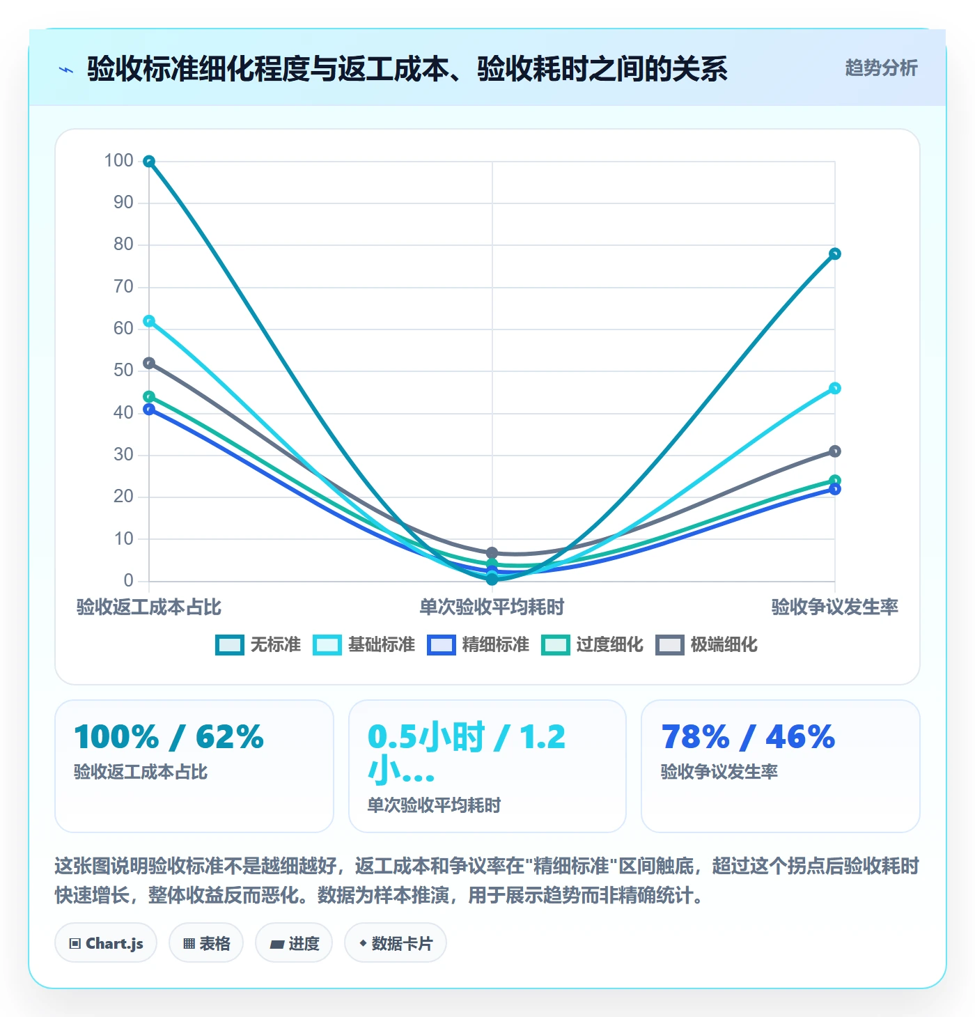 验收标准最佳实践：项目成员任务验收制度设计，常见问题