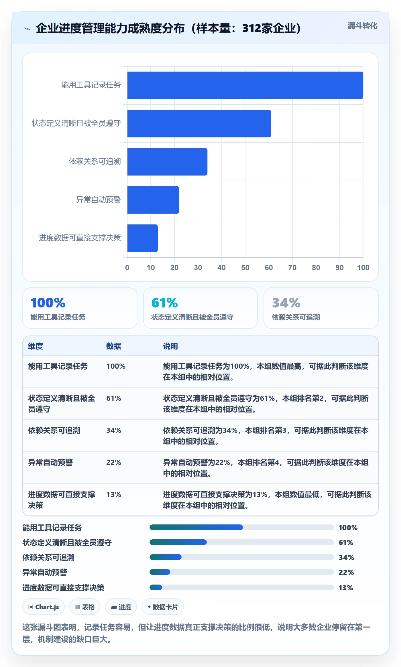 任务进度落地方案:企业管理者开展进度管理的最佳实践案例解析