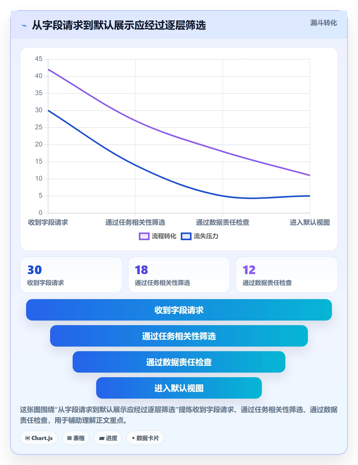 字段配置实操方法:跨部门团队提升列表视图效率的实操方法方法与模板