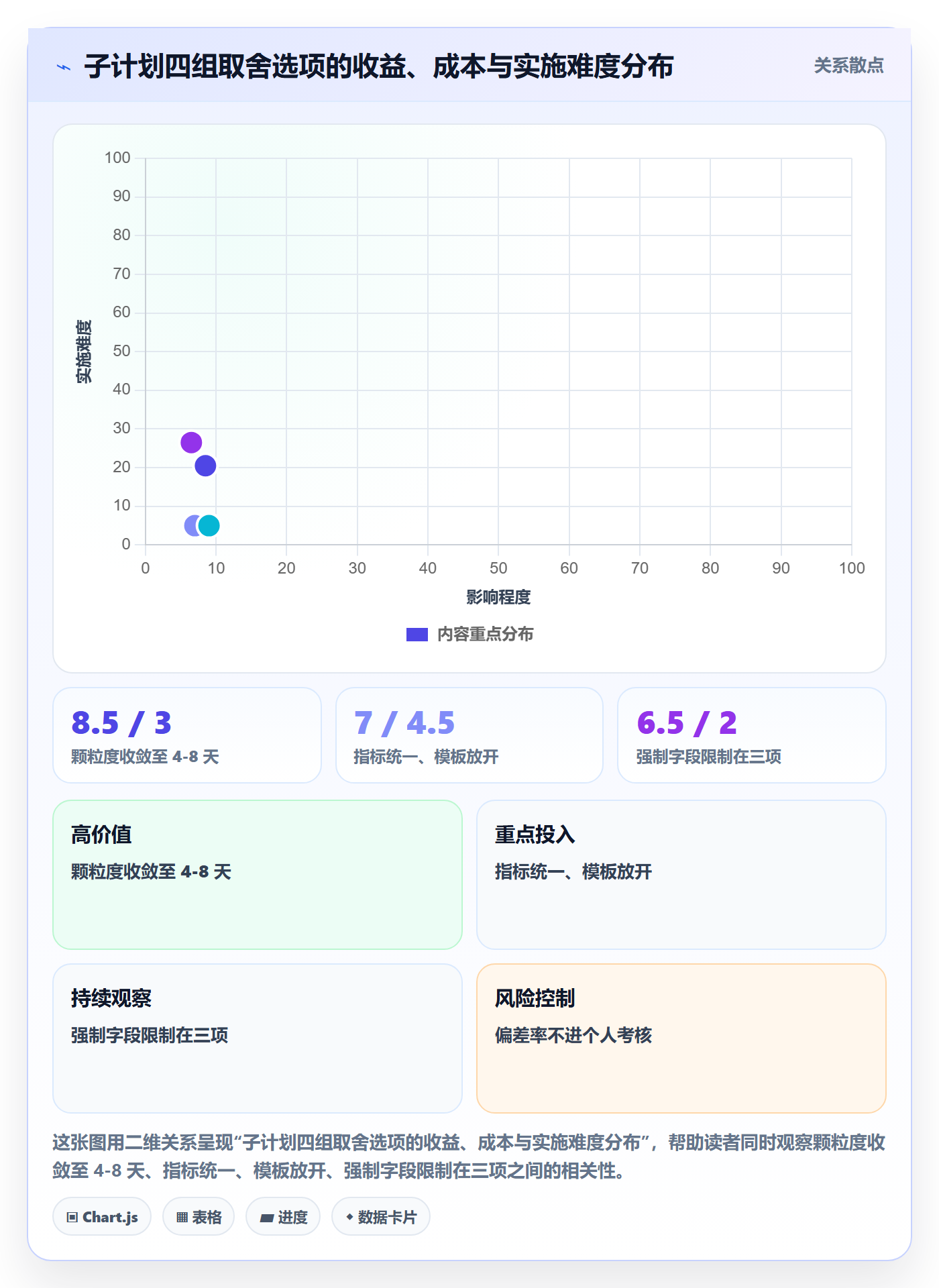 子计划流程与规范：项目经理项目规划落地方案关键指标