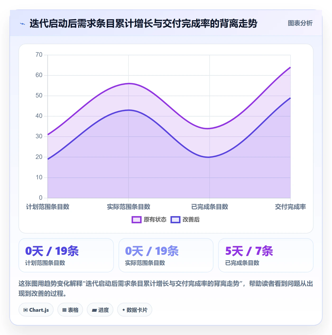 项目范围如何做好范围？研发团队实操方法与操作步骤