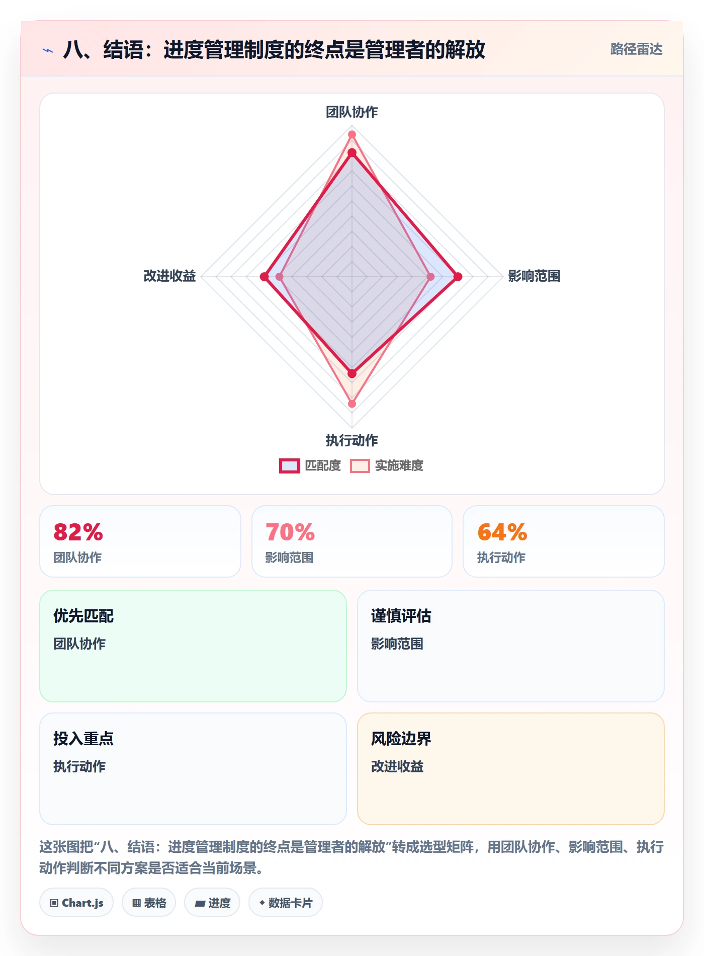 八、结语:进度管理制度的终点是管理者的解放