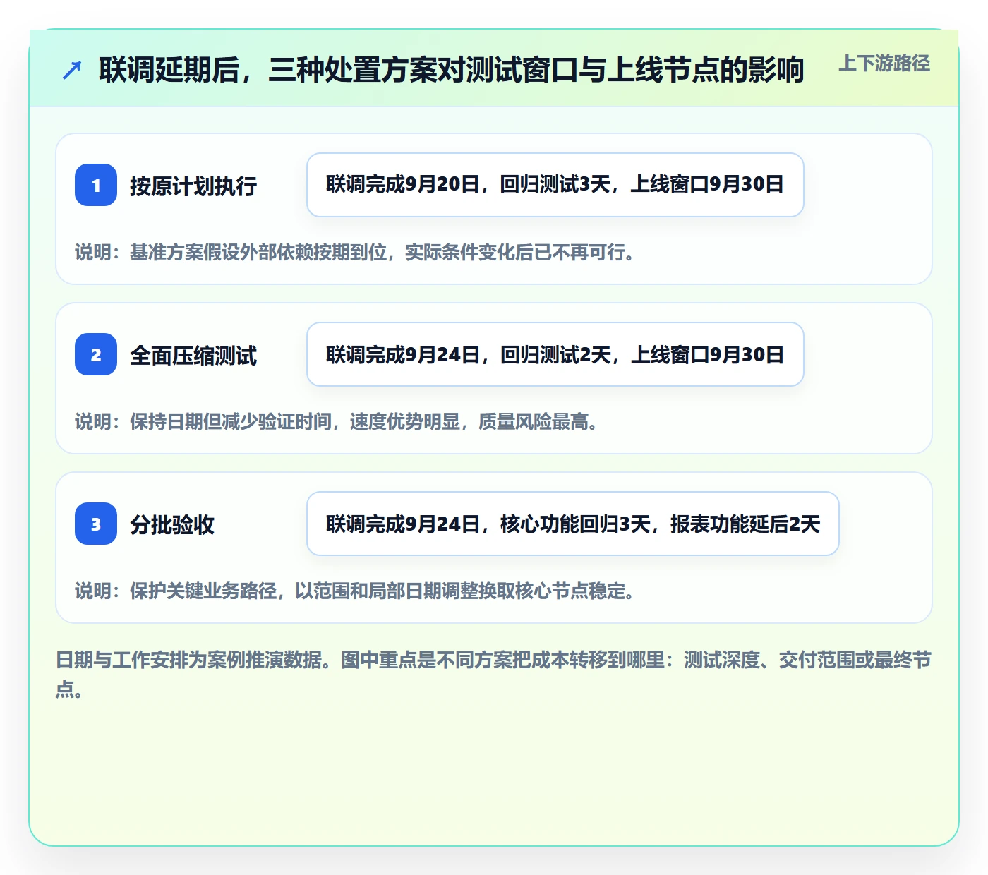 延期管理延期天数全流程：实施团队流程优化与一文讲清