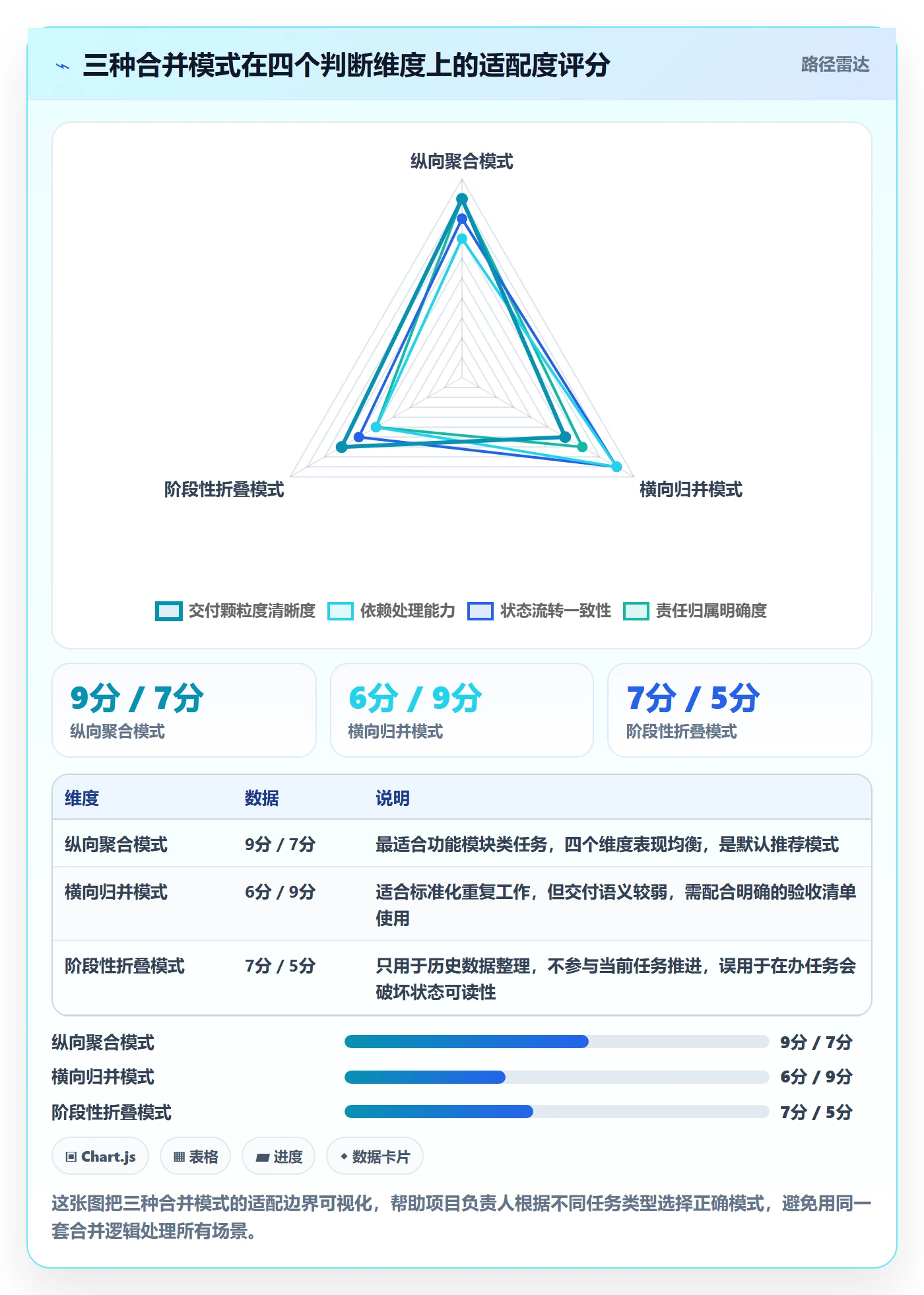 任务合并实操方法：项目负责人提升任务管理效率的流程优化方法与模板