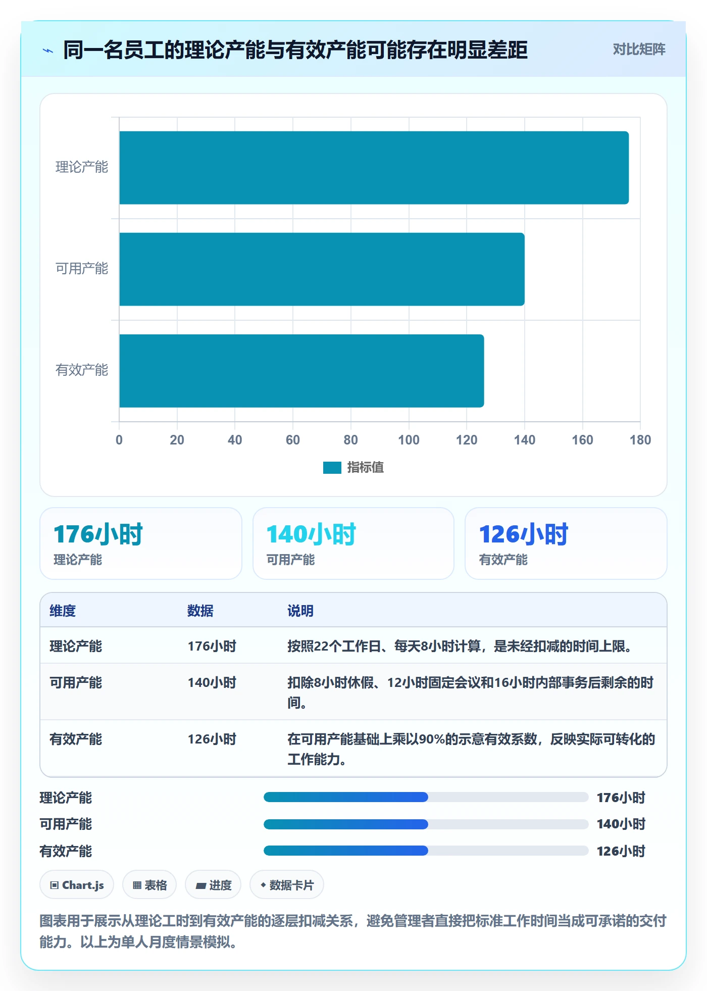 资源负载实操方法：企业管理者提升人力资源计划效率的数据分析方法与模板