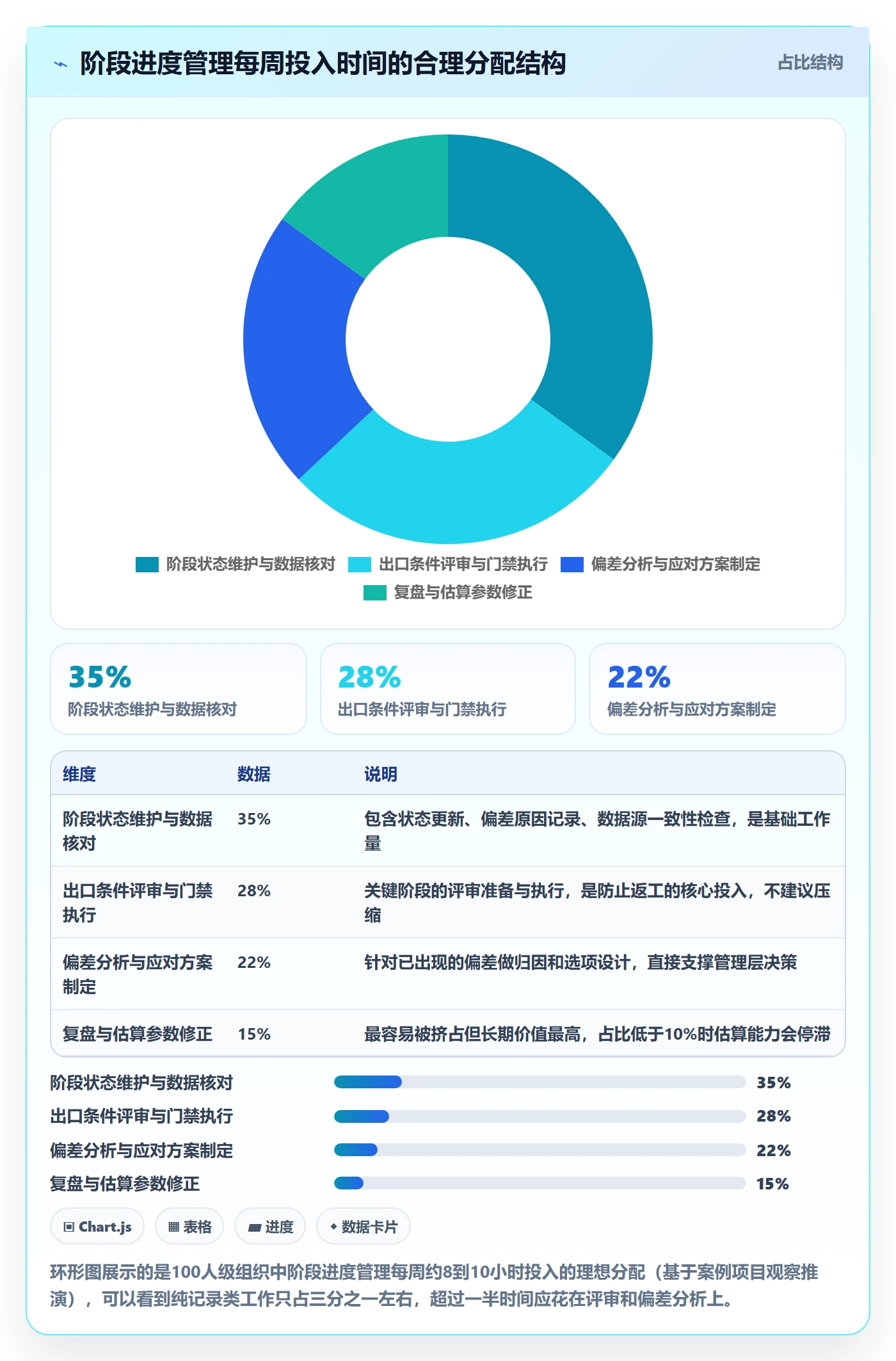 阶段进度管理方法大全：管理层进度管理入门指南落地清单