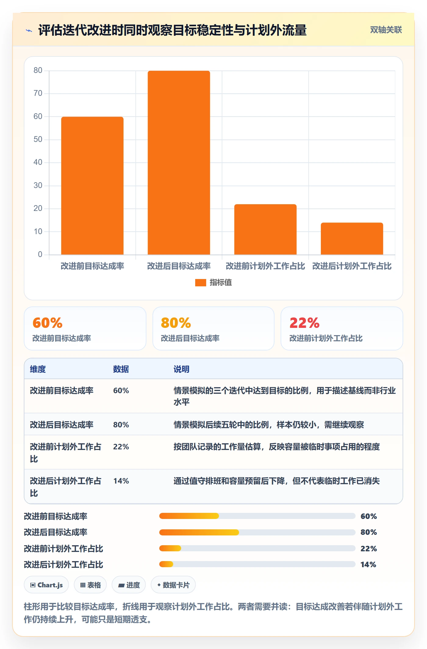 迭代管理如何做好Sprint？研发团队入门指南与操作步骤