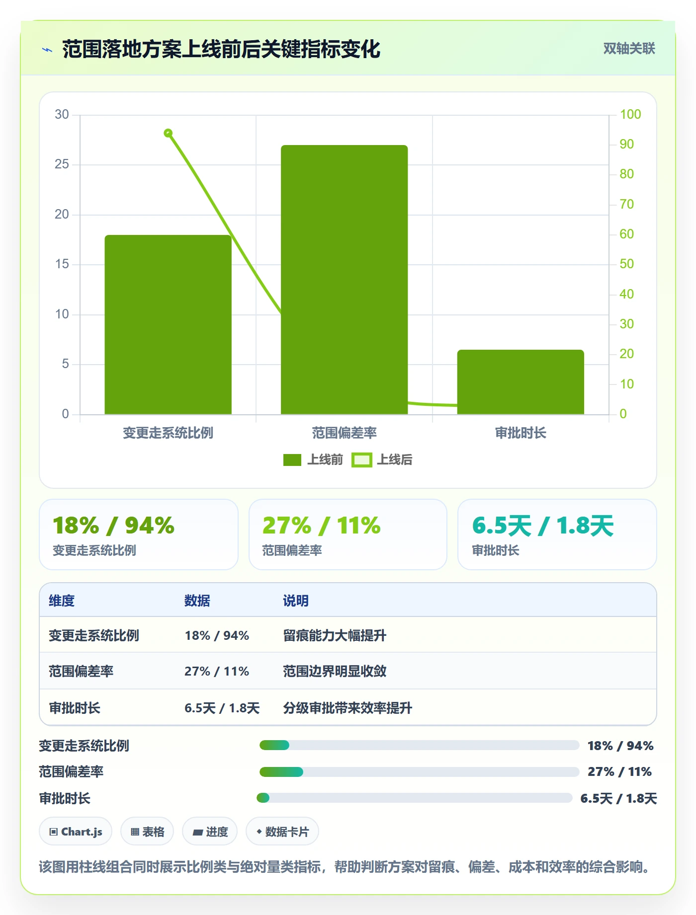 工作范围落地方案：管理层开展项目范围的落地方案案例解析