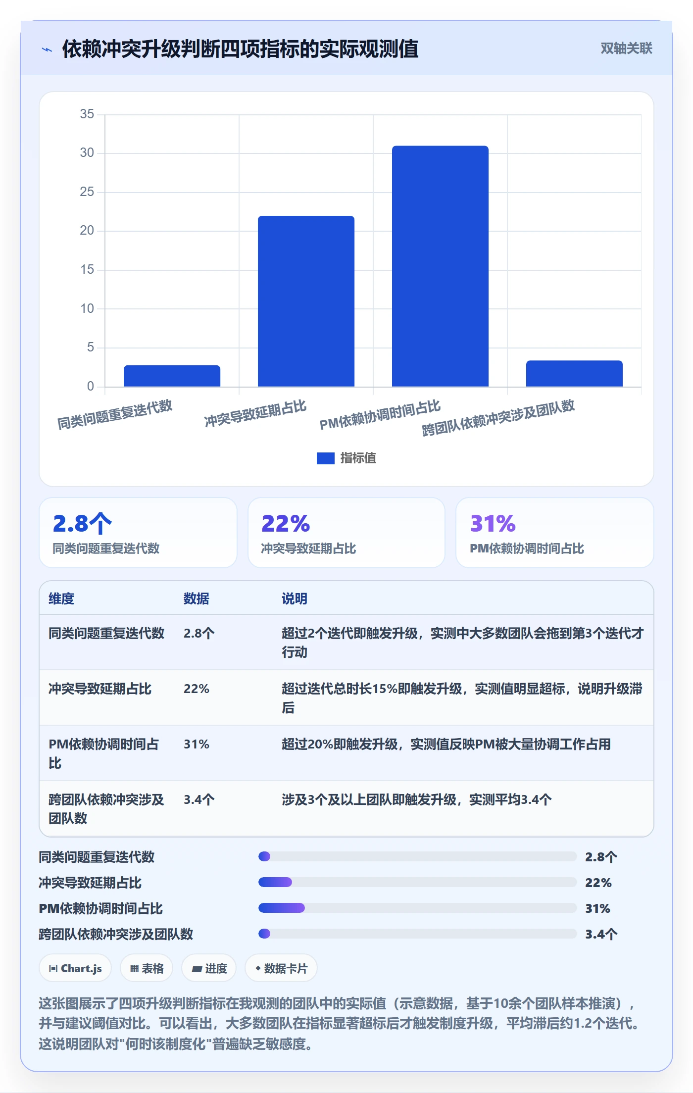 任务依赖依赖冲突全流程:研发团队制度设计与一文讲清