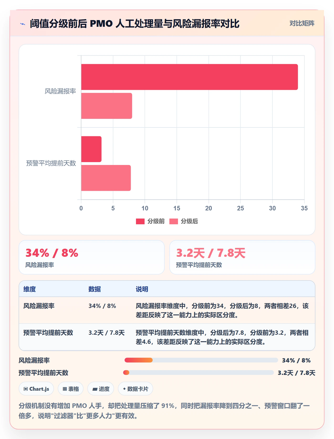进度跟踪每日进展教程：PMO风险控制，避坑指南
