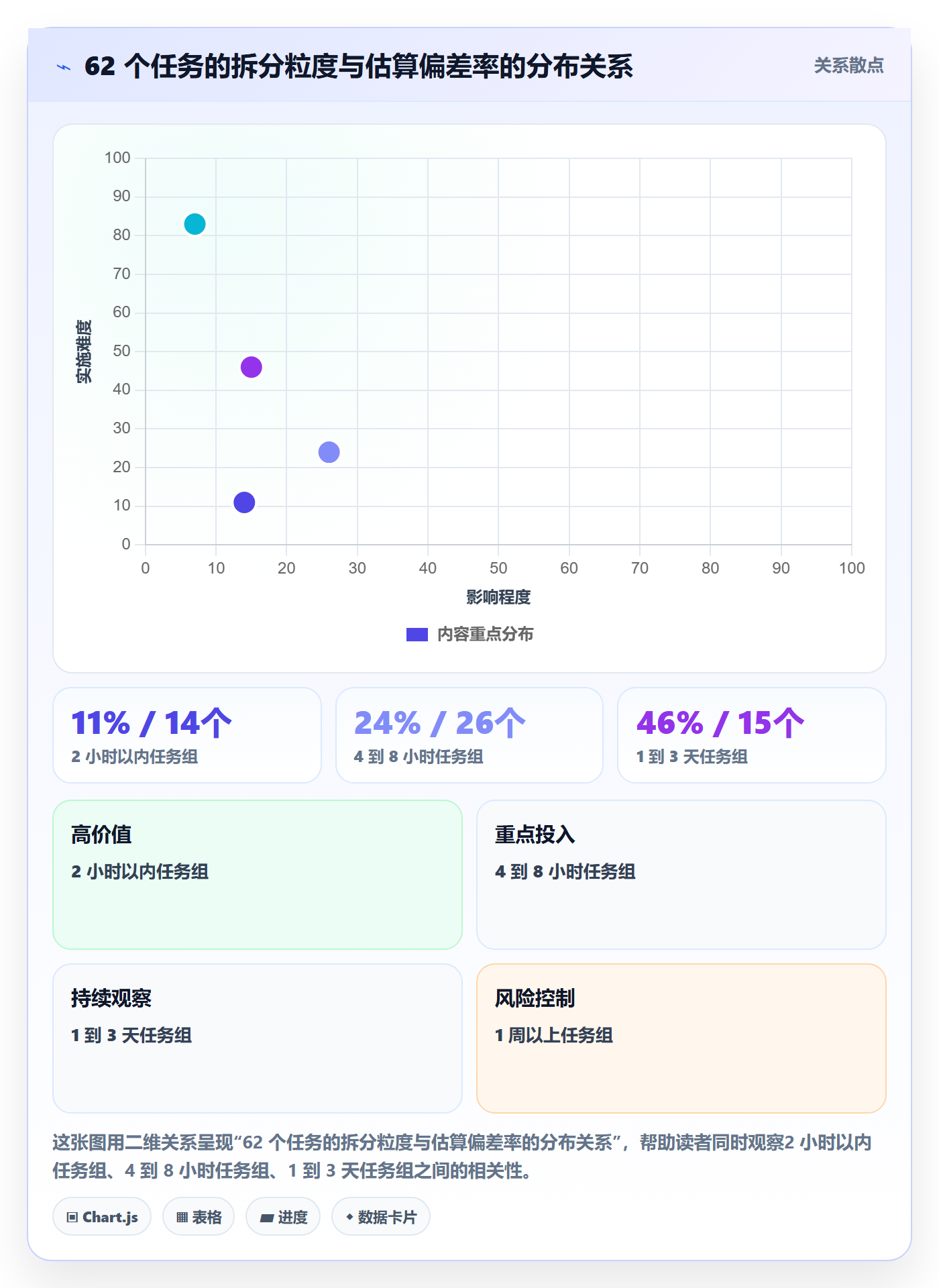 工作量实操方法:项目经理提升人力资源计划效率的协同管理方法与模板