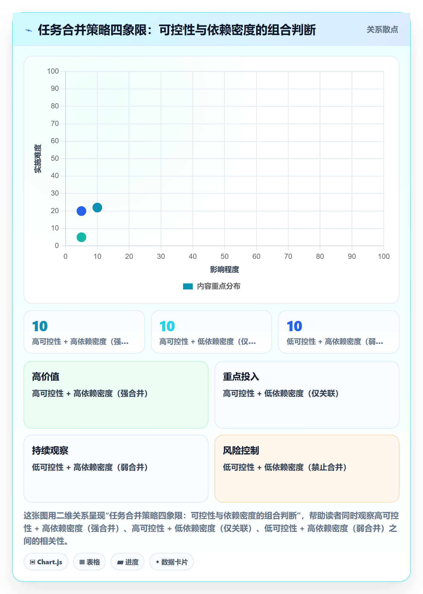 任务合并流程与规范:跨部门团队任务管理效率提升关键指标