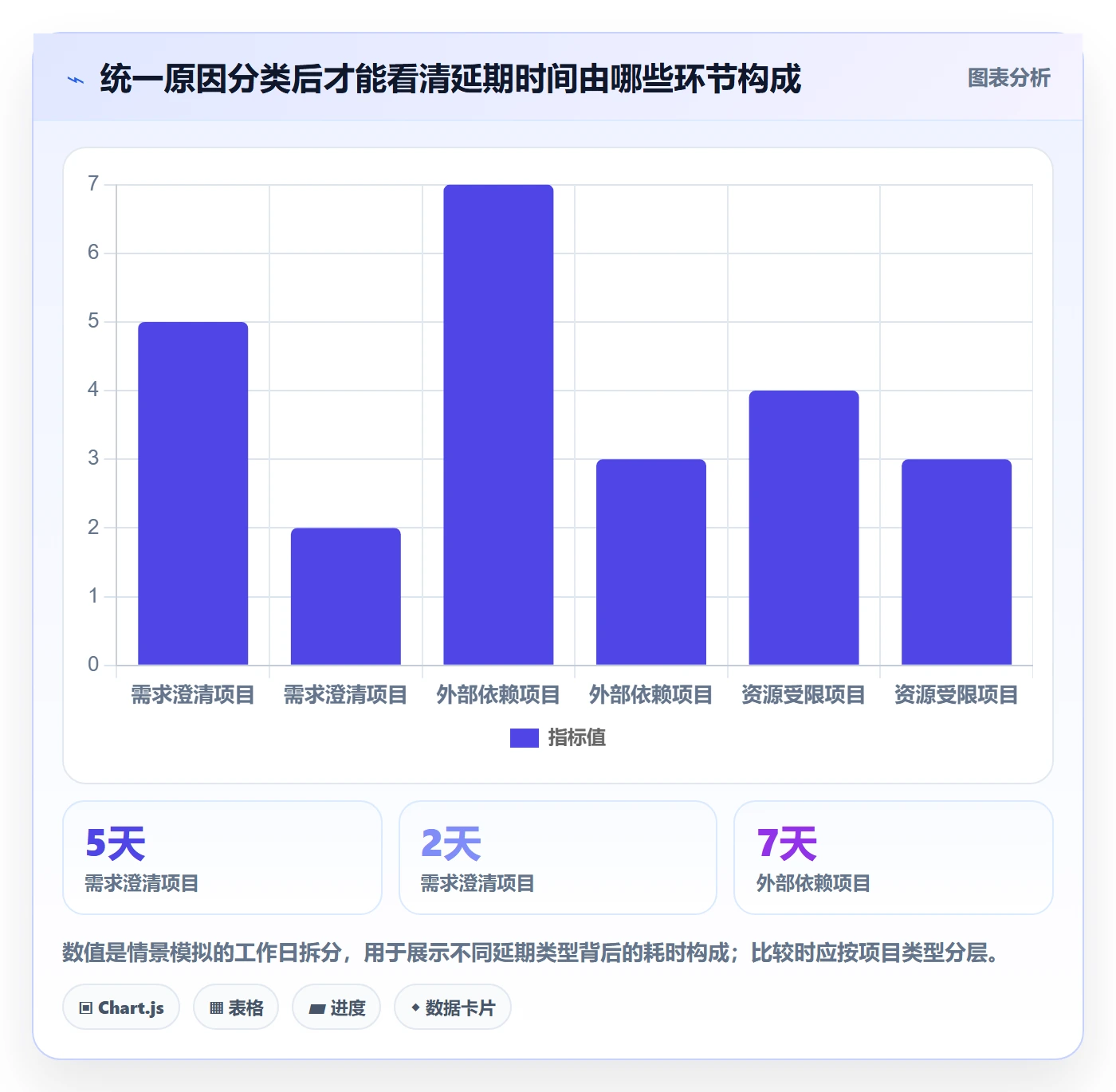 延期审批管理指南：项目经理如何做好延期管理，数据分析全流程