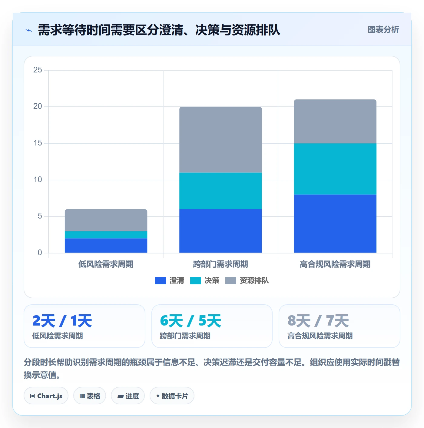 需求管理需求全流程:PMO风险控制与一文讲清