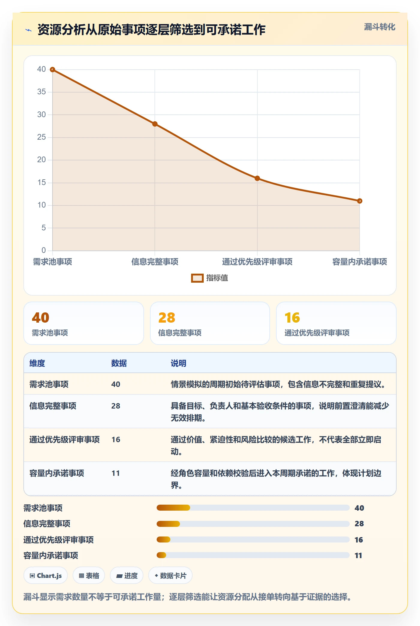 团队实操方法:产品经理提升资源管理效率的数据分析方法与模板