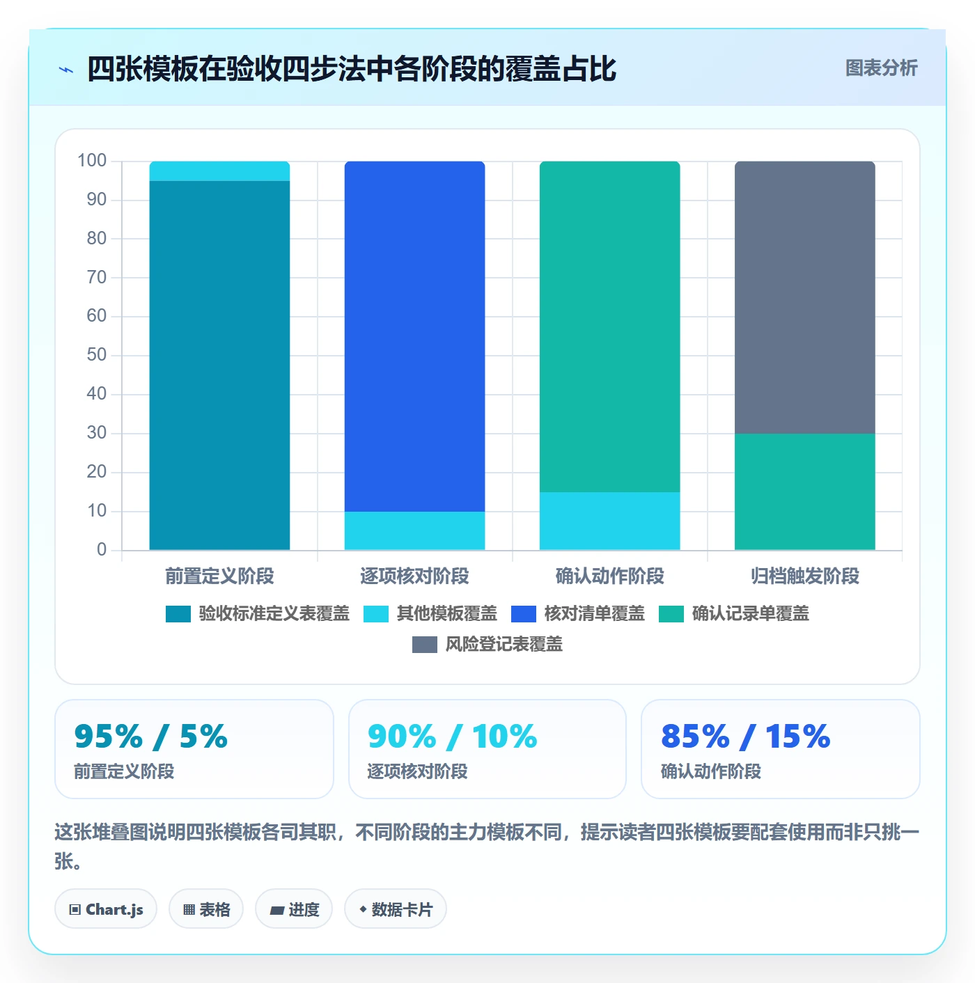 确认完成实操方法:项目经理提升任务验收效率的风险控制方法与模板