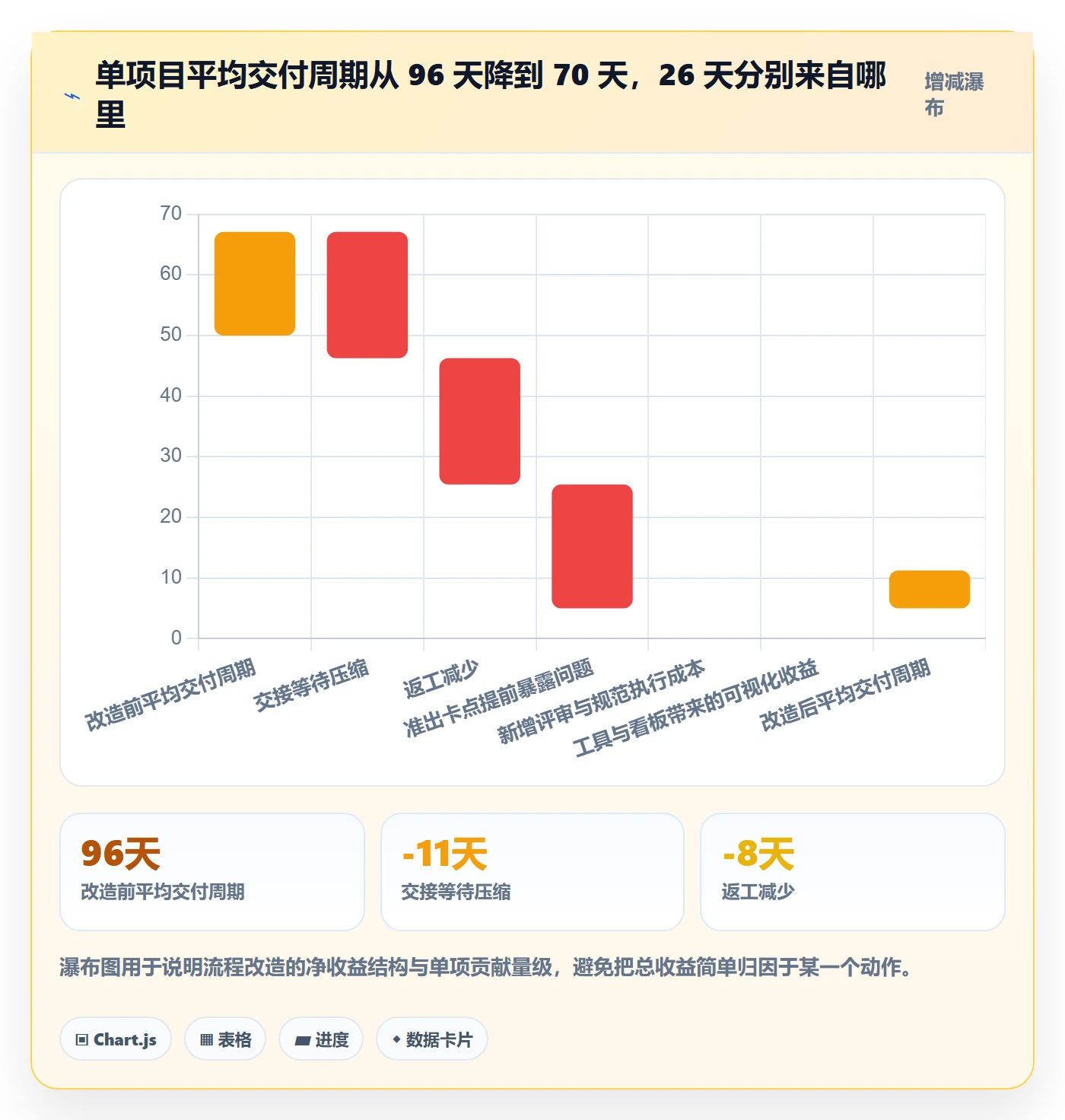 阶段任务流程与规范:跨部门团队项目阶段协同管理关键指标