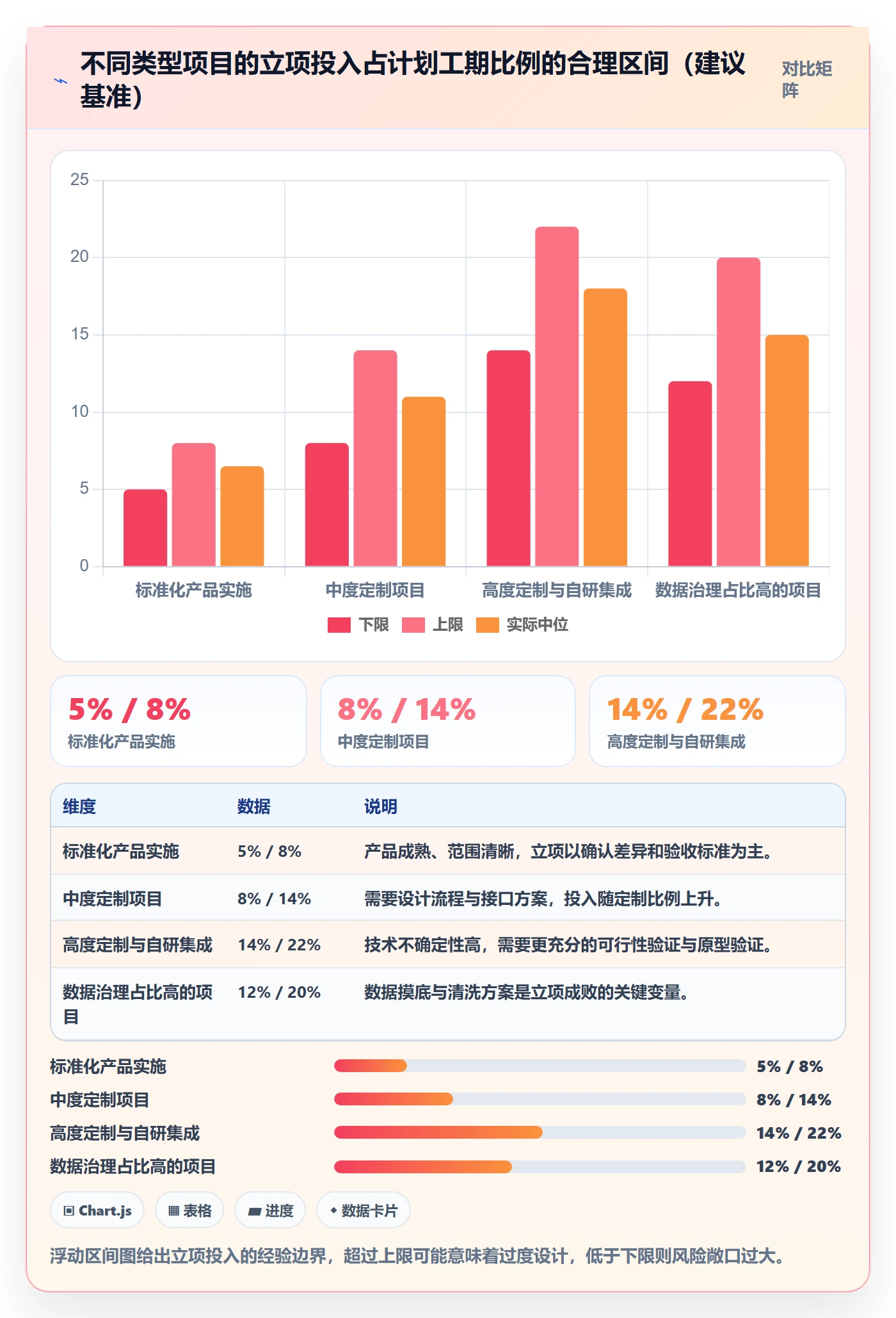 项目成员怎么做?实施团队入门指南:项目立项从0到1