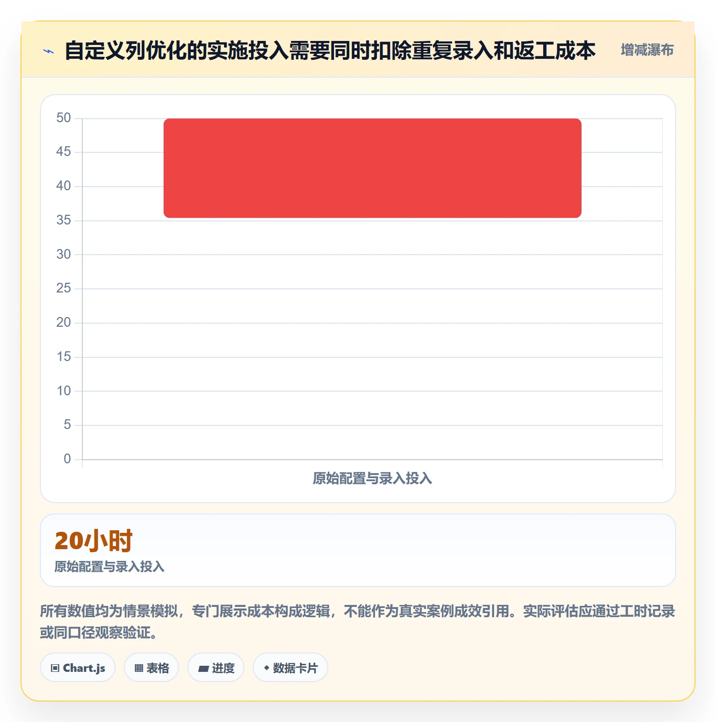 自定义列落地方案:PMO开展列表视图的流程优化案例解析