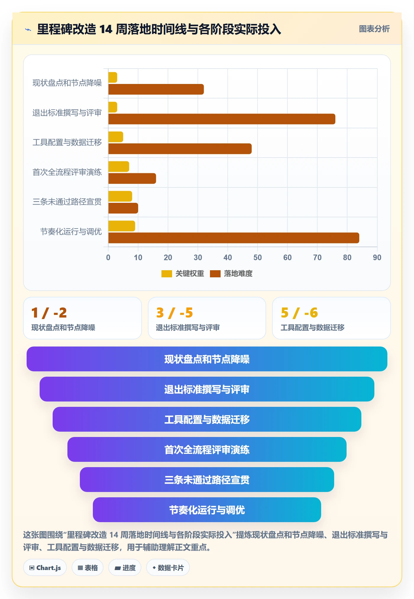 里程碑怎么做？产品经理落地方案：里程碑从0到1