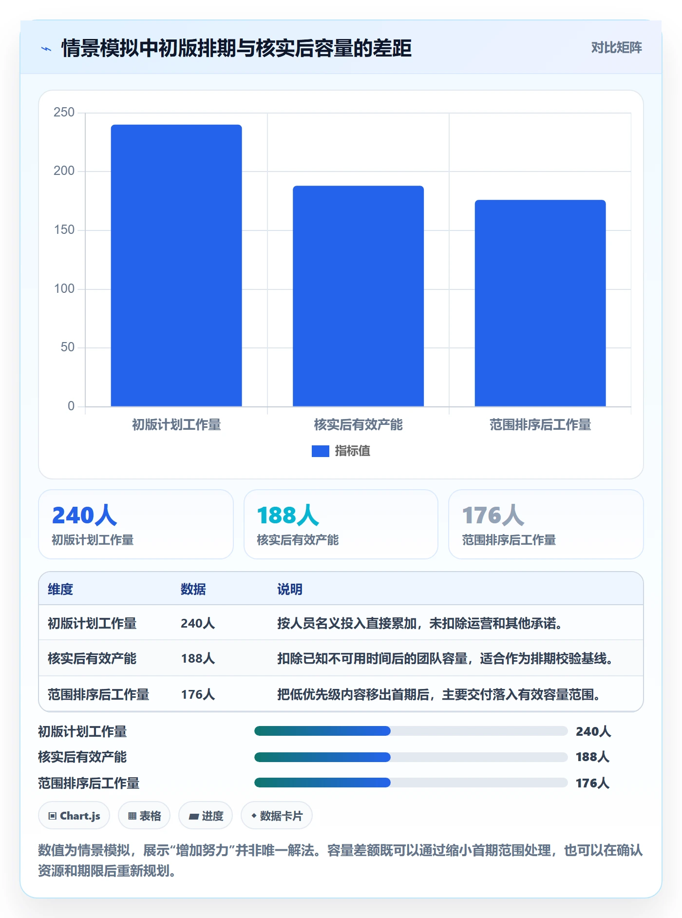 工作量最佳实践:项目负责人人力资源计划制度设计,常见问题