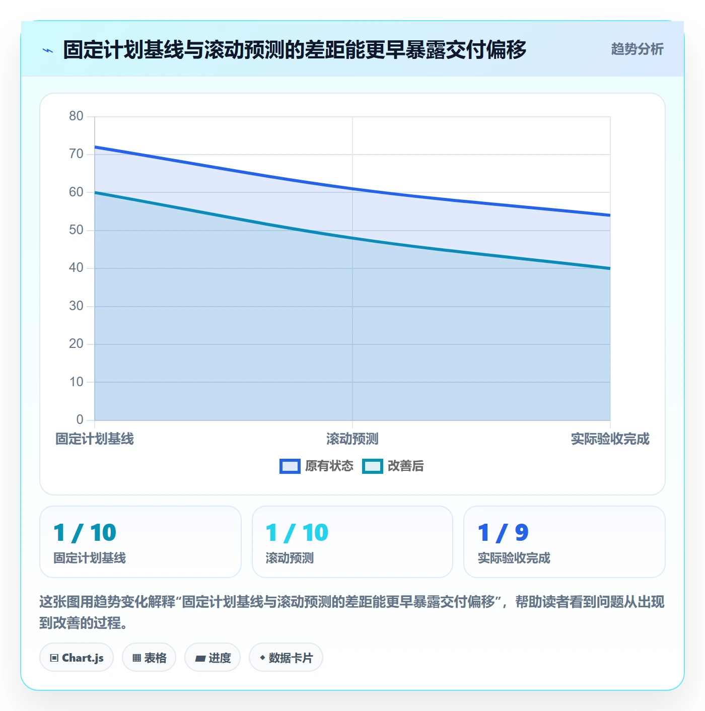 更新记录实操方法:项目负责人提升进度跟踪效率的协同管理方法与模板