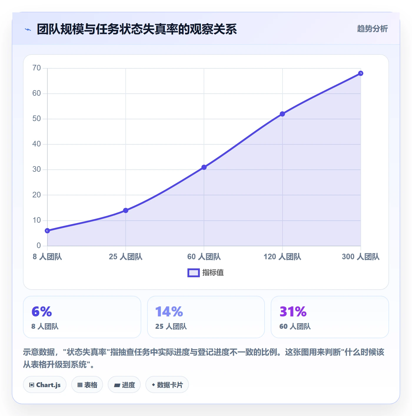 完成实操方法:管理层提升任务执行效率的流程优化方法与模板