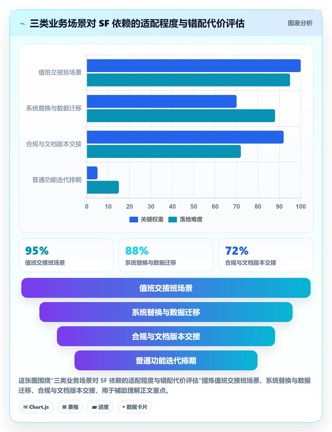 SF最佳实践:产品经理任务依赖入门指南,常见问题