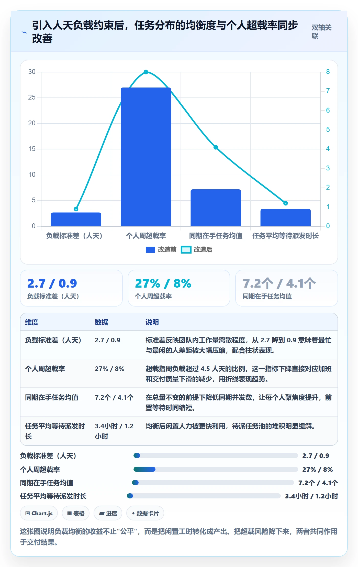 任务分派派发全流程:实施团队效率提升与一文讲清