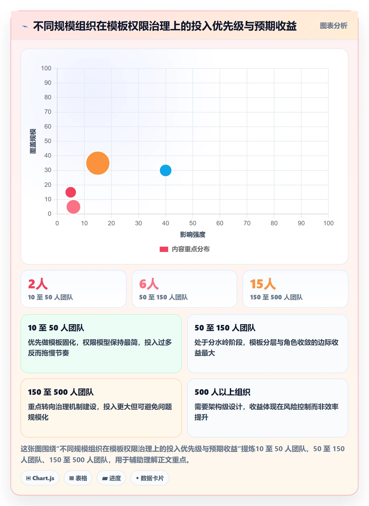 项目模板模板权限全流程:产品经理流程优化与一文讲清