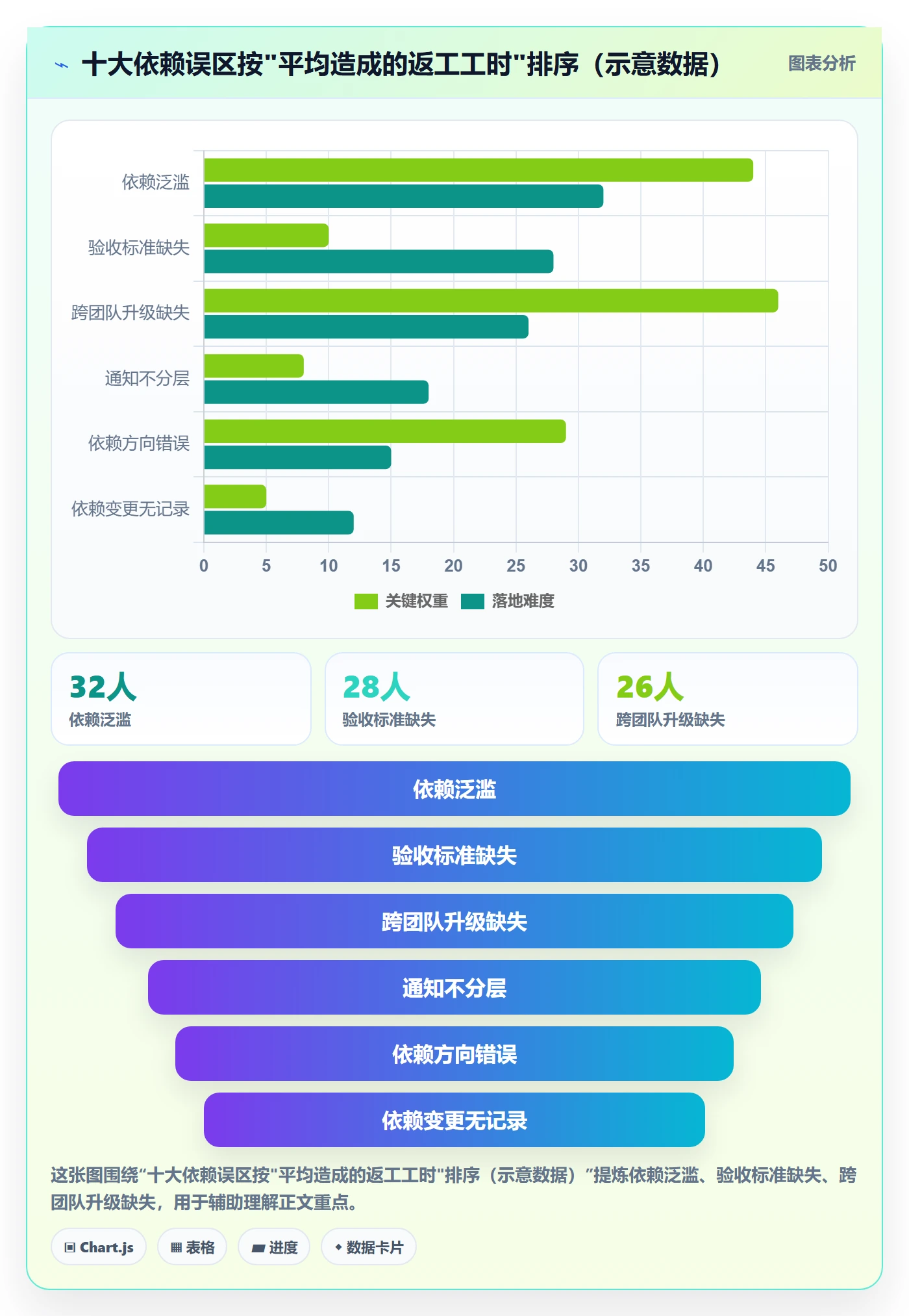 后置任务最佳实践:项目成员任务依赖落地方案,常见问题