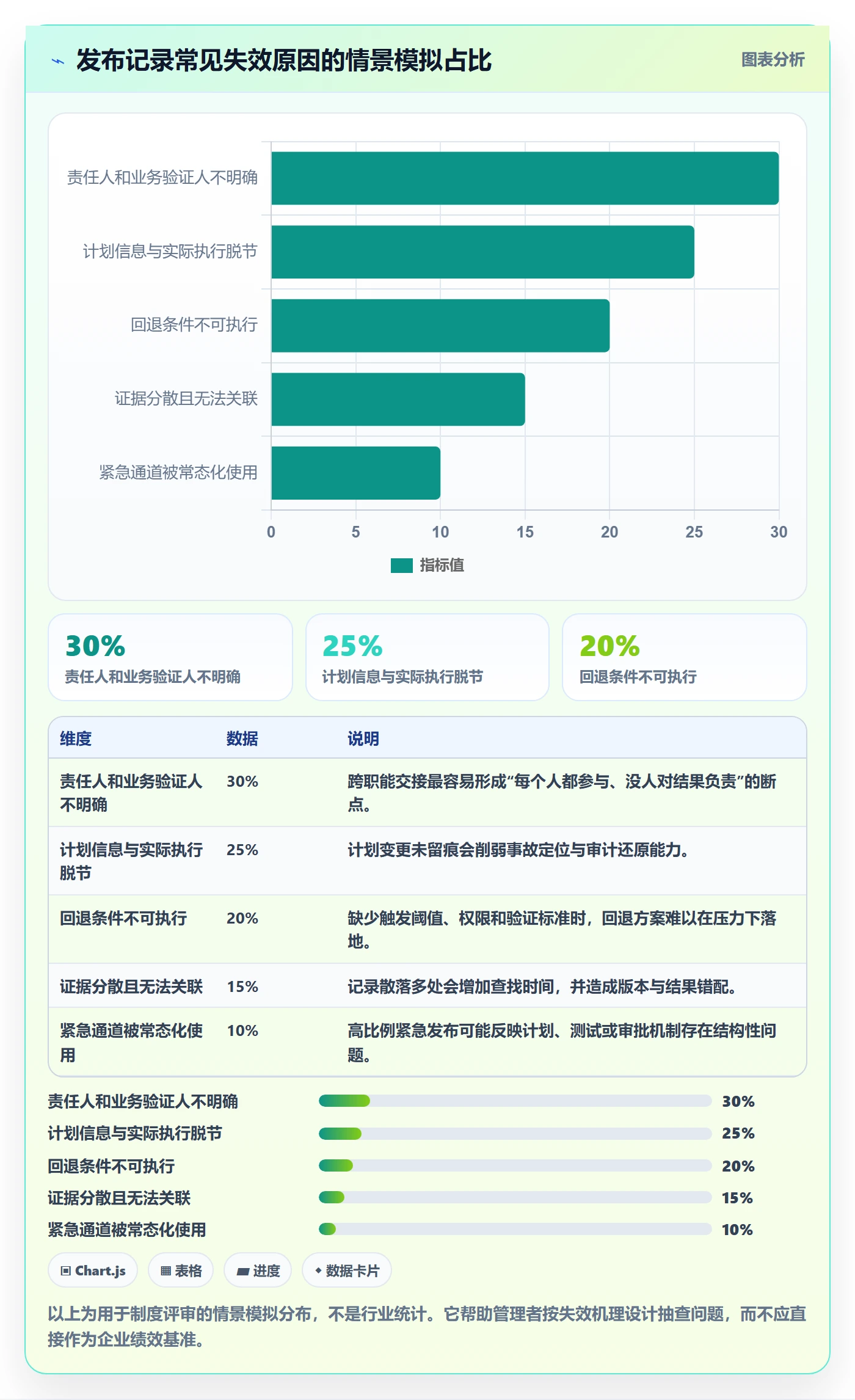 发布记录管理方法大全:企业管理者发布管理制度设计落地清单