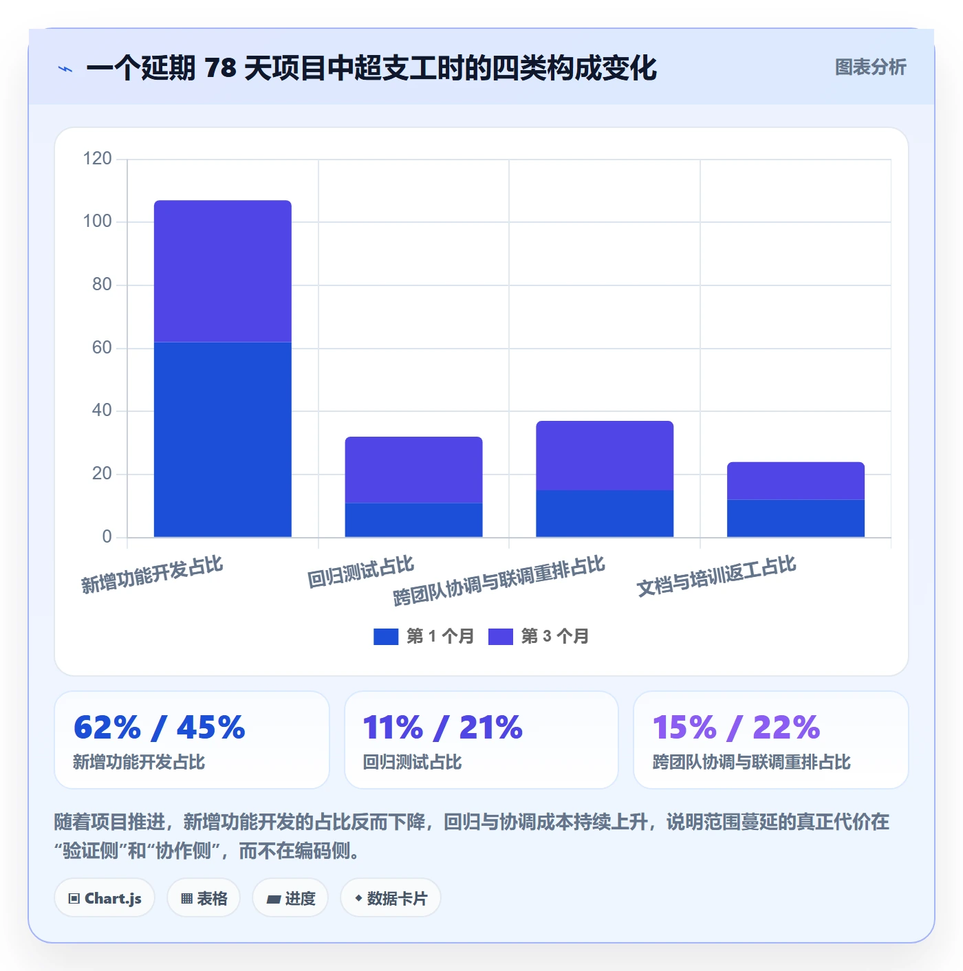 项目范围范围全流程:产品经理风险控制与一文讲清