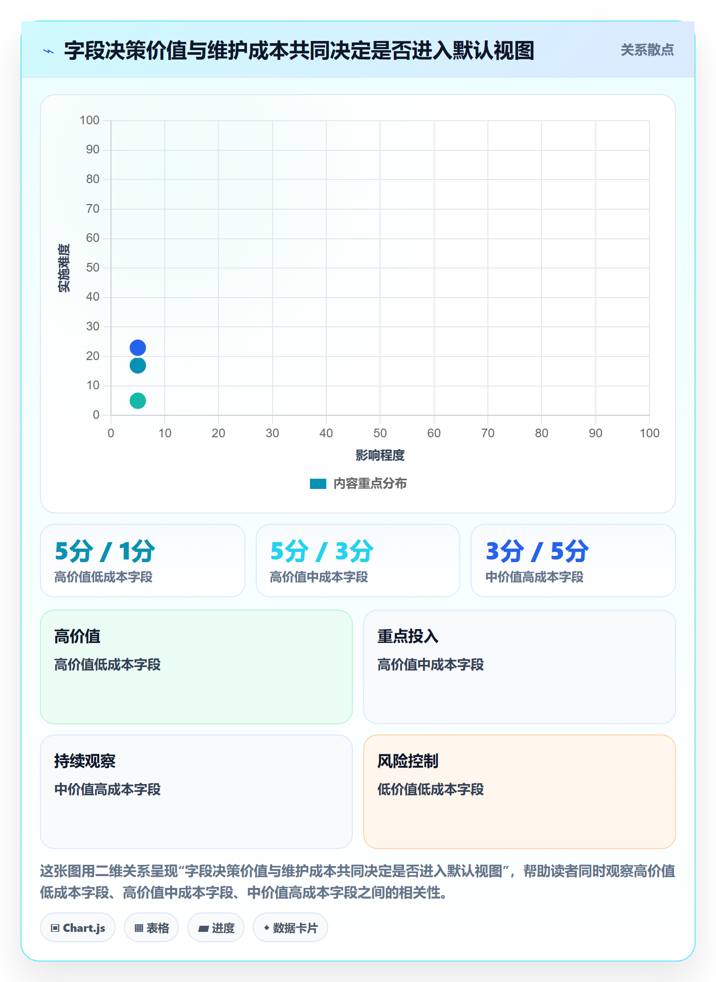 自定义列落地方案：项目负责人开展列表视图的流程优化案例解析