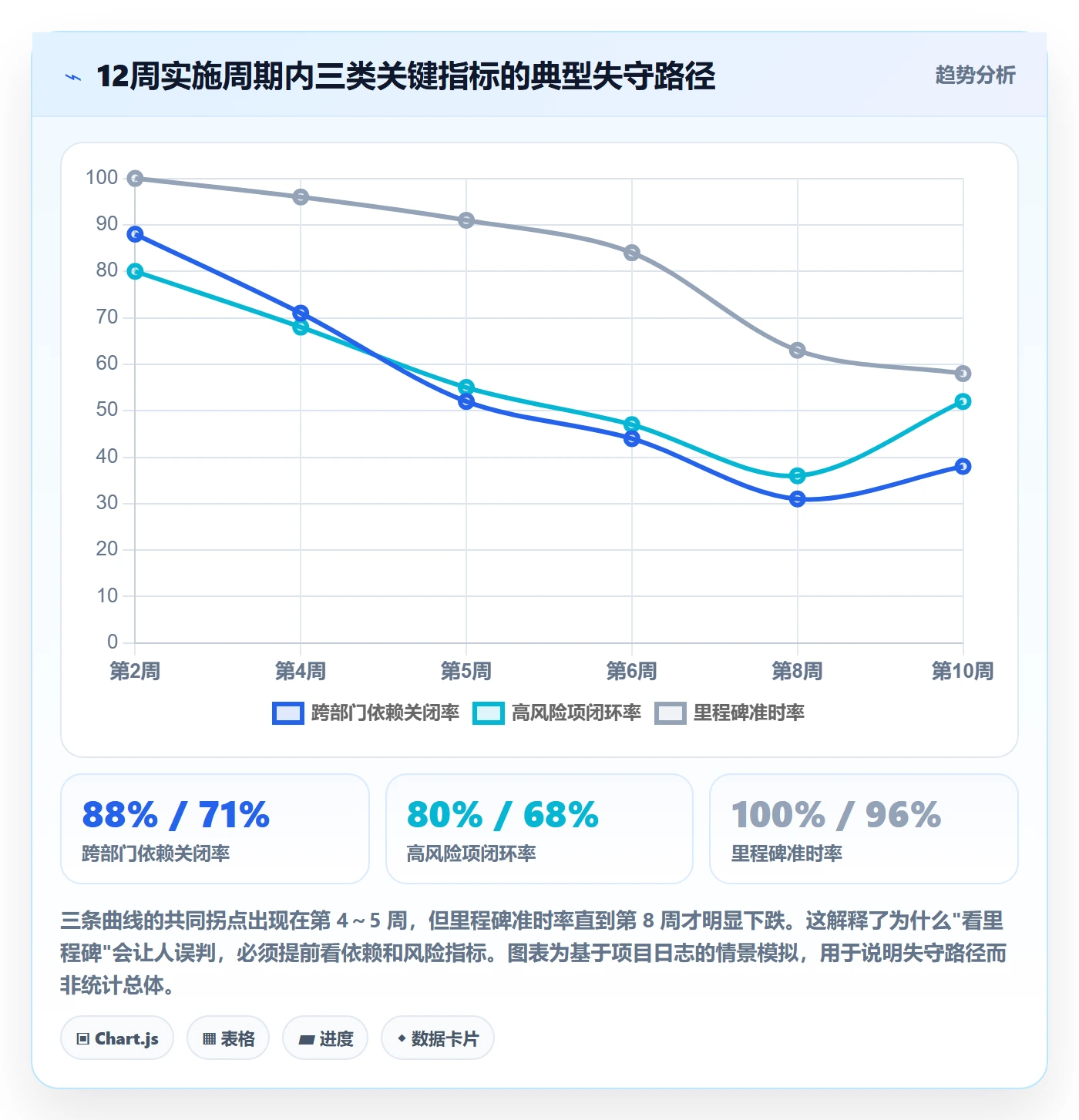 实施计划流程与规范:跨部门团队项目规划风险控制关键指标