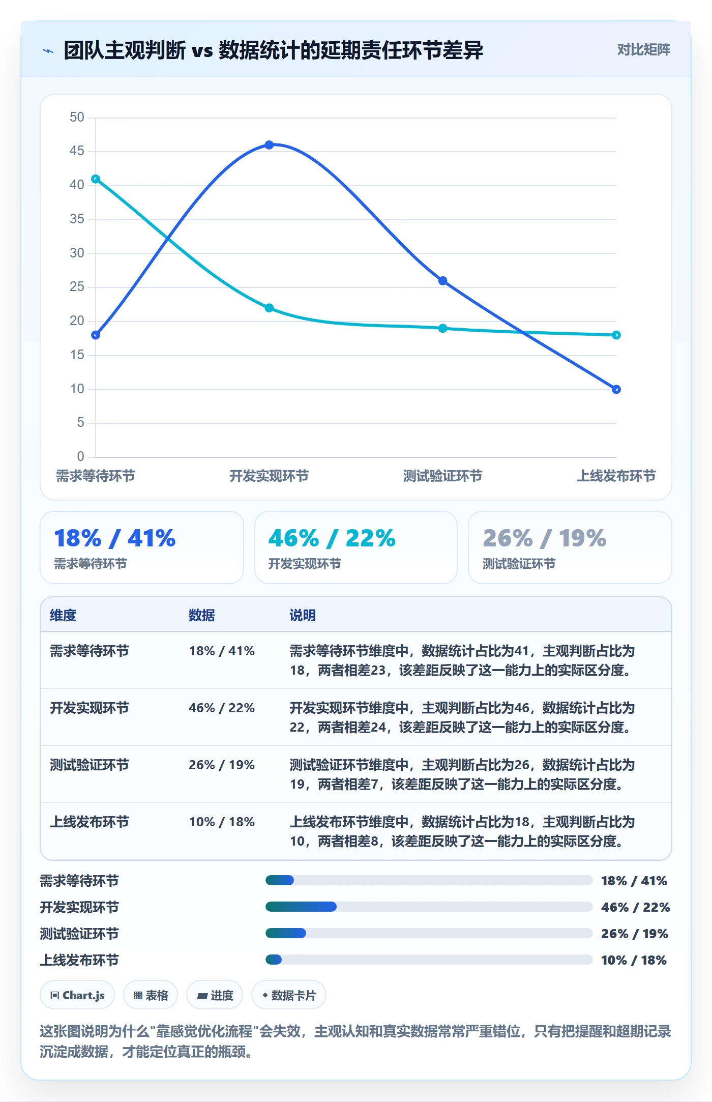 任务提醒超期提醒全流程:项目成员入门指南与一文讲清